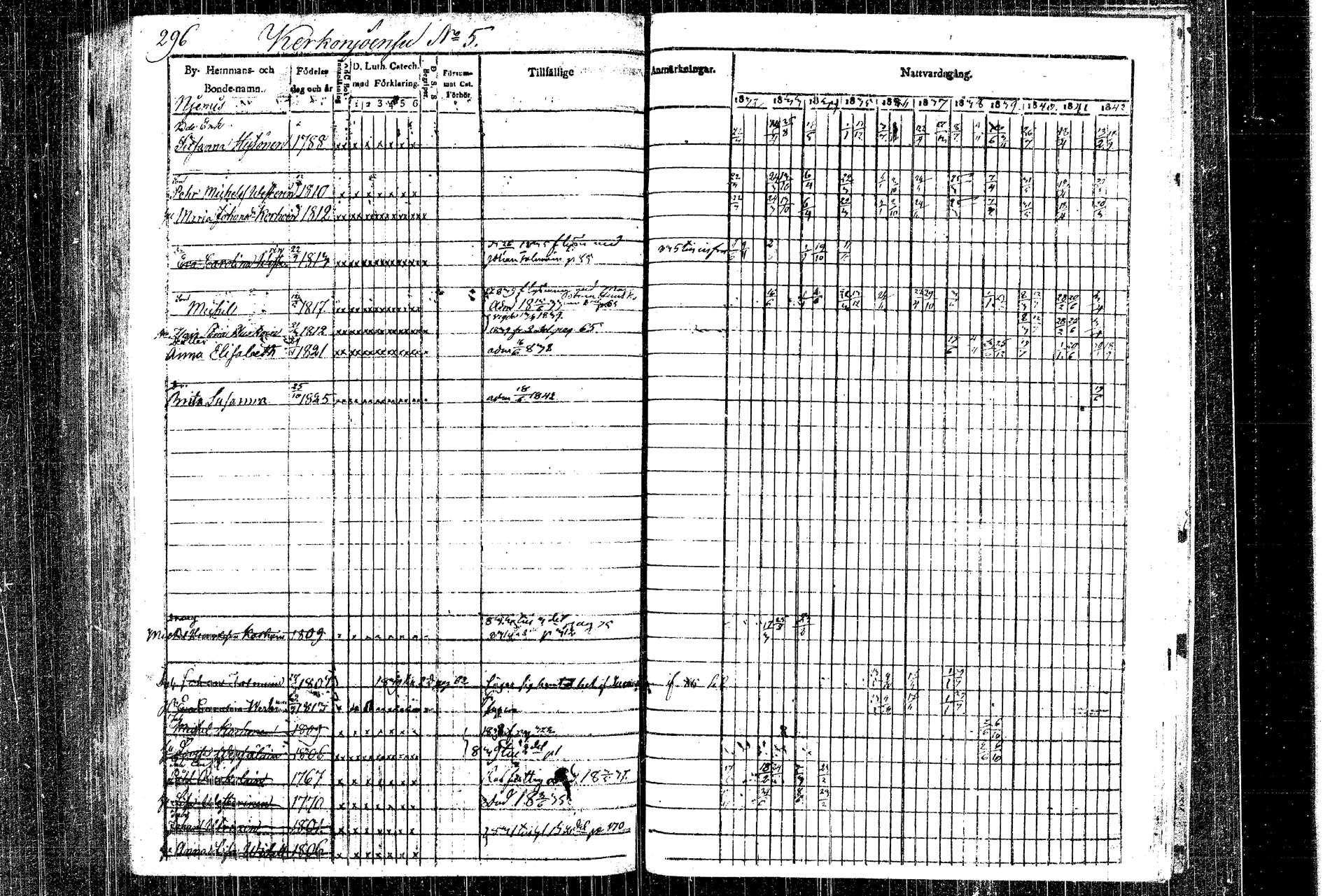 [ ../kirjat/Kirkonkirjat/rautalampi/rippikirja_1832-1842_tk1093_1/kuvat/328.jpg ]