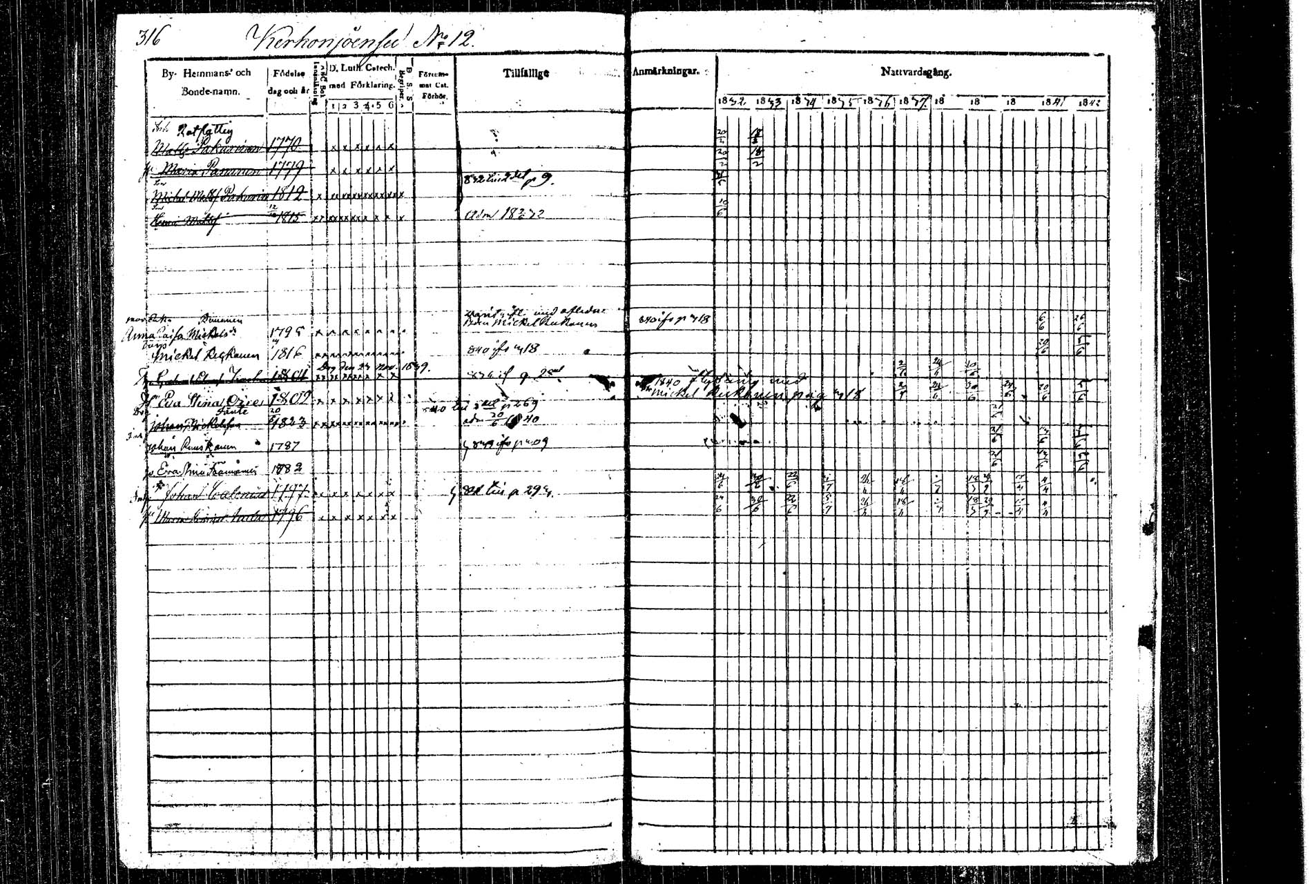 [ ../kirjat/Kirkonkirjat/rautalampi/rippikirja_1832-1842_tk1093_1/kuvat/348.jpg ]
