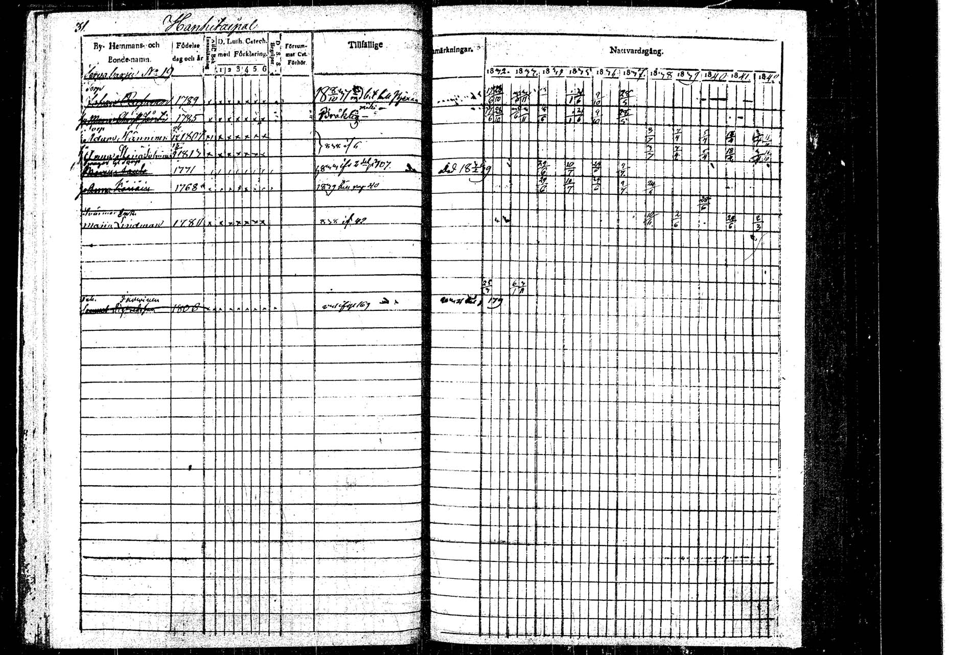 [ ../kirjat/Kirkonkirjat/rautalampi/rippikirja_1832-1842_tk1093_1/kuvat/35.jpg ]
