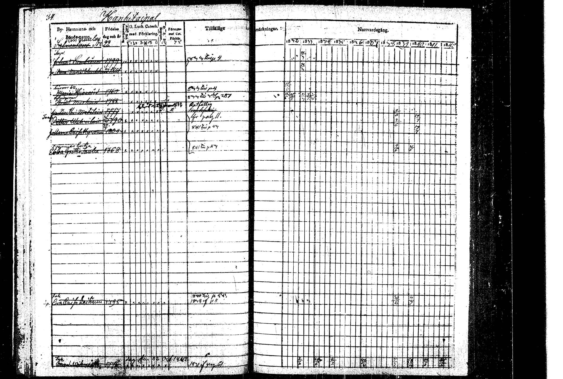 [ ../kirjat/Kirkonkirjat/rautalampi/rippikirja_1832-1842_tk1093_1/kuvat/38.jpg ]