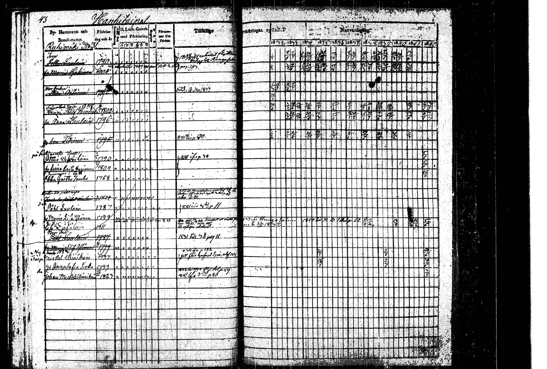 [ ../kirjat/Kirkonkirjat/rautalampi/rippikirja_1832-1842_tk1093_1/kuvat/47.jpg ]