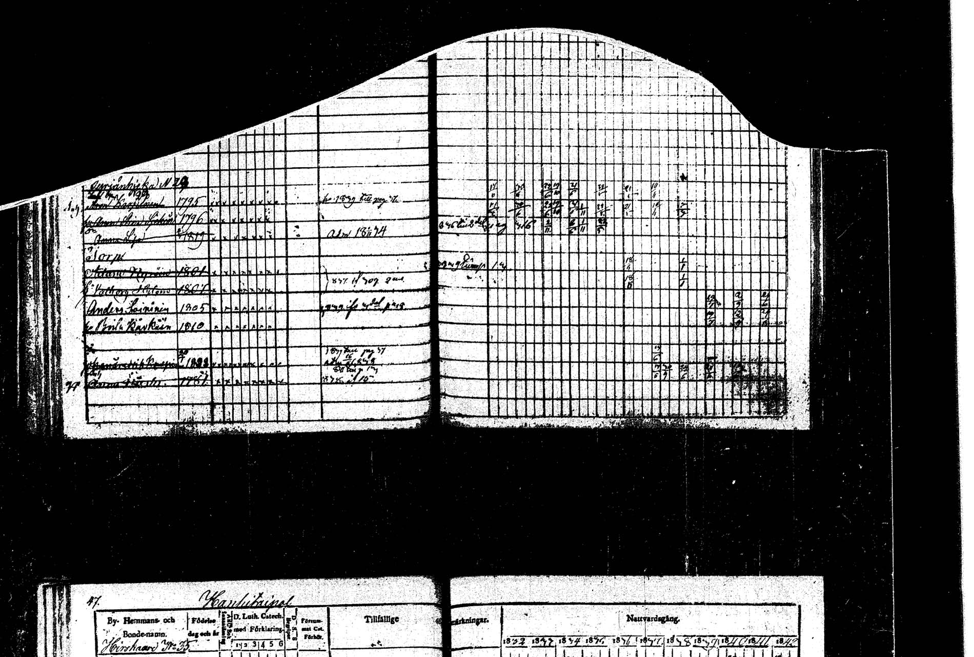 [ ../kirjat/Kirkonkirjat/rautalampi/rippikirja_1832-1842_tk1093_1/kuvat/49.jpg ]