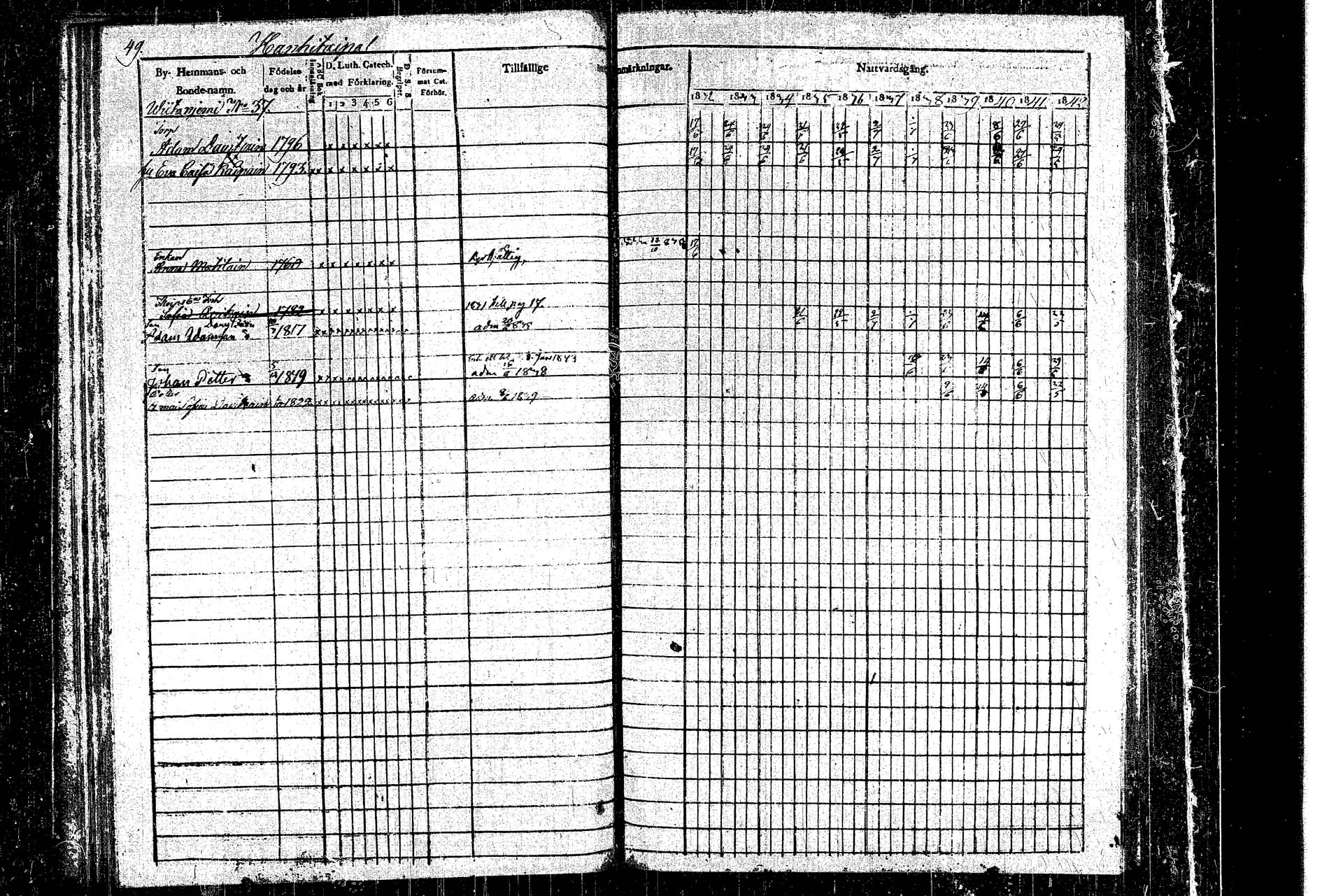 [ ../kirjat/Kirkonkirjat/rautalampi/rippikirja_1832-1842_tk1093_1/kuvat/54.jpg ]