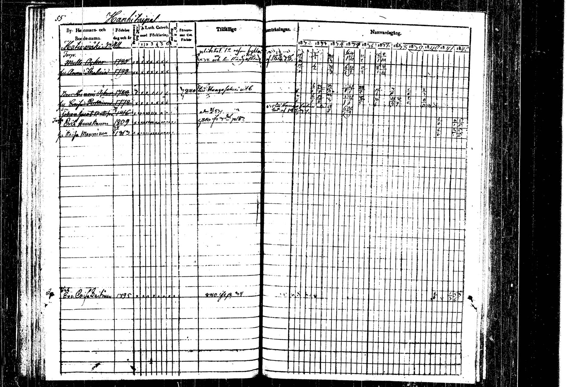 [ ../kirjat/Kirkonkirjat/rautalampi/rippikirja_1832-1842_tk1093_1/kuvat/61.jpg ]