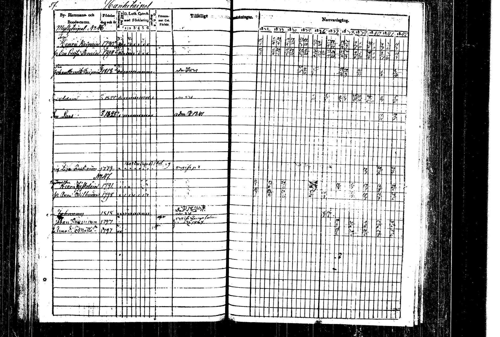 [ ../kirjat/Kirkonkirjat/rautalampi/rippikirja_1832-1842_tk1093_1/kuvat/63.jpg ]