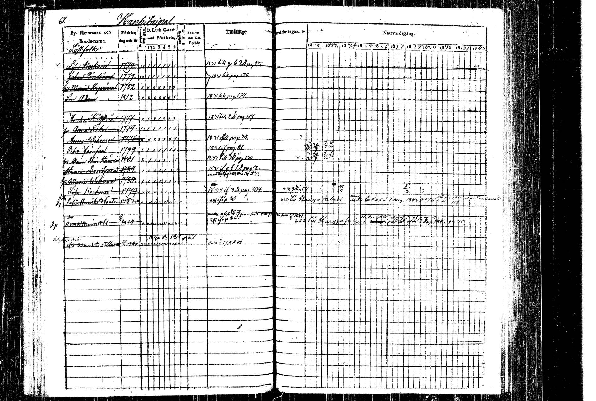 [ ../kirjat/Kirkonkirjat/rautalampi/rippikirja_1832-1842_tk1093_1/kuvat/68.jpg ]