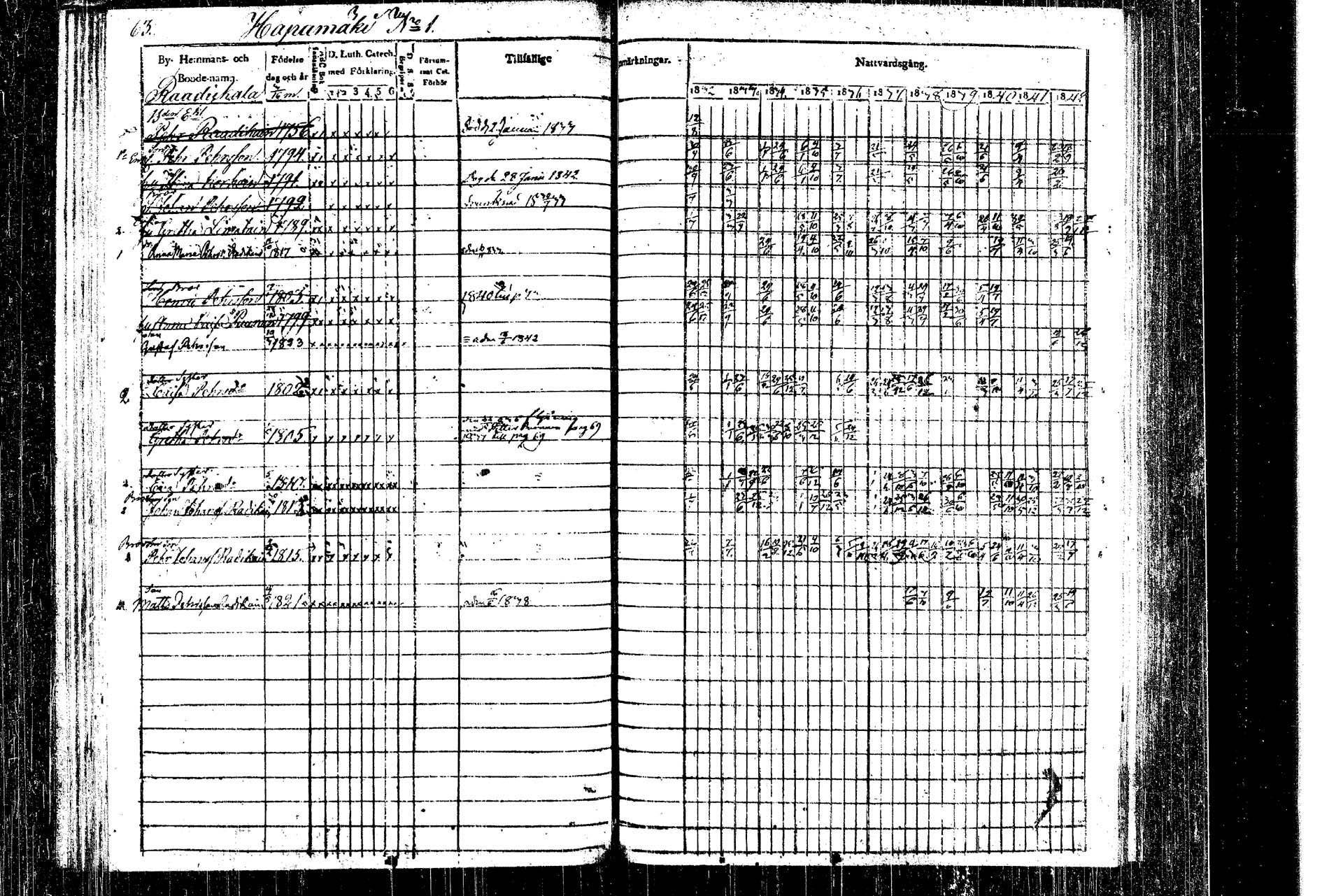[ ../kirjat/Kirkonkirjat/rautalampi/rippikirja_1832-1842_tk1093_1/kuvat/69.jpg ]