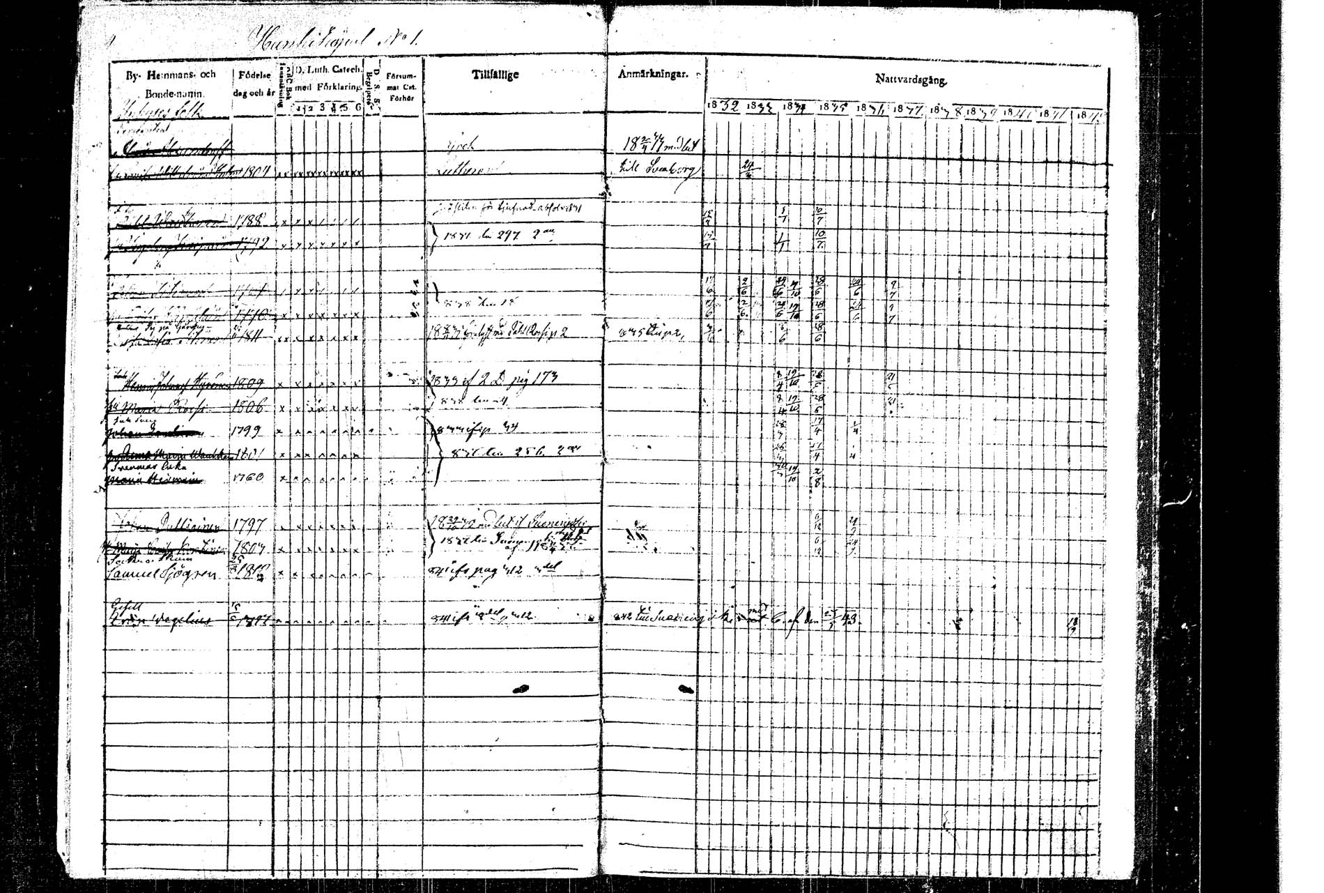 [ ../kirjat/Kirkonkirjat/rautalampi/rippikirja_1832-1842_tk1093_1/kuvat/7.jpg ]