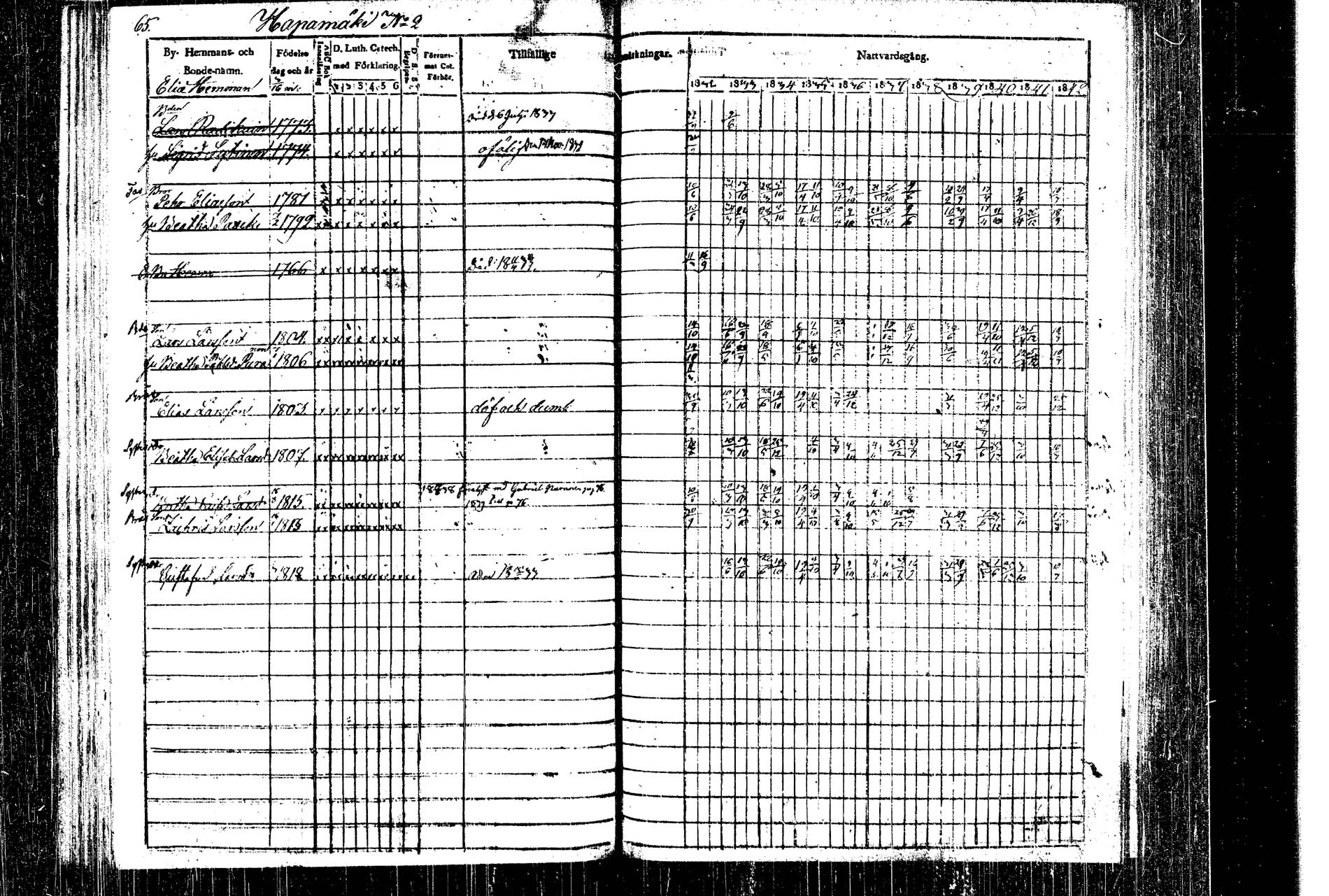 [ ../kirjat/Kirkonkirjat/rautalampi/rippikirja_1832-1842_tk1093_1/kuvat/71.jpg ]