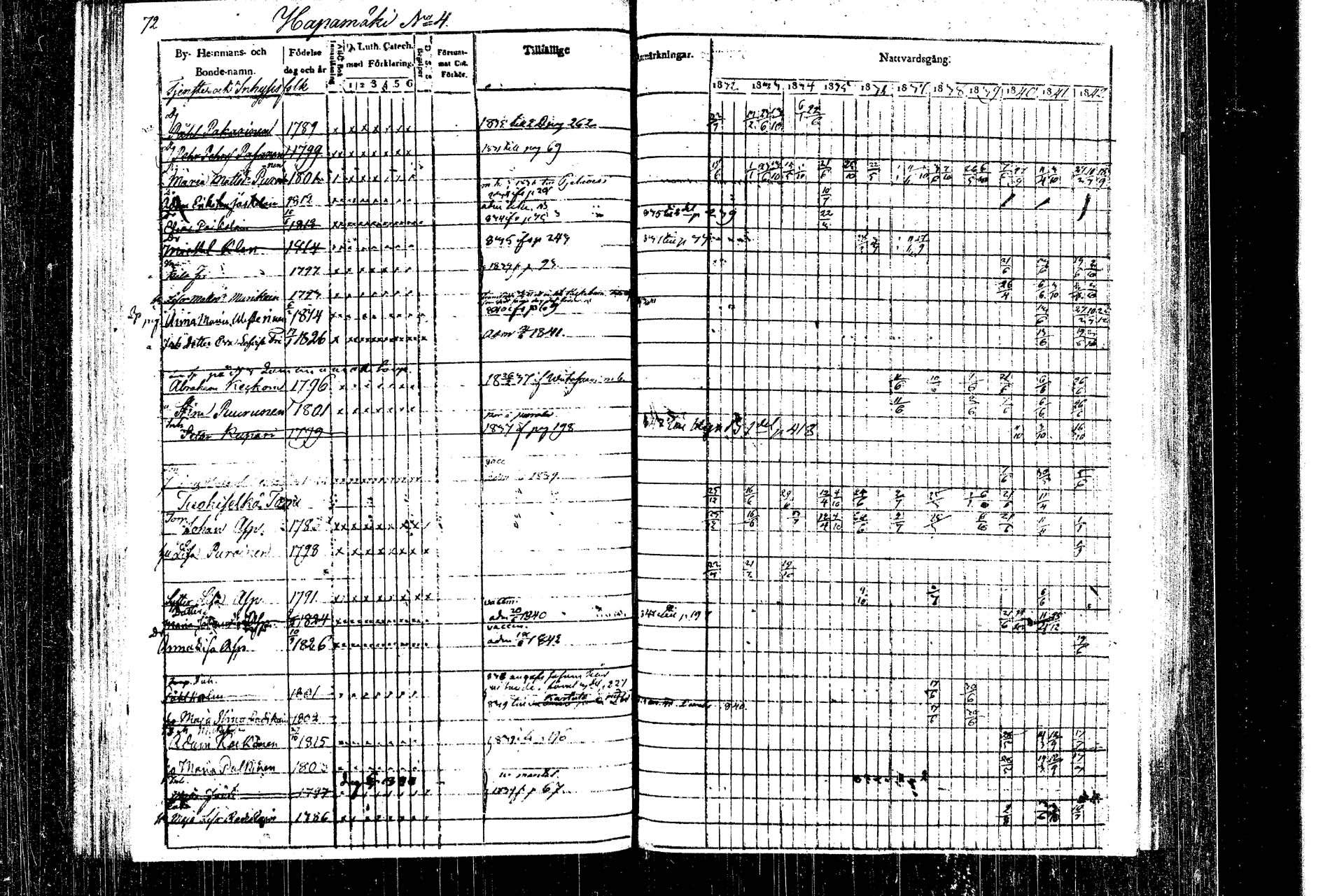 [ ../kirjat/Kirkonkirjat/rautalampi/rippikirja_1832-1842_tk1093_1/kuvat/79.jpg ]