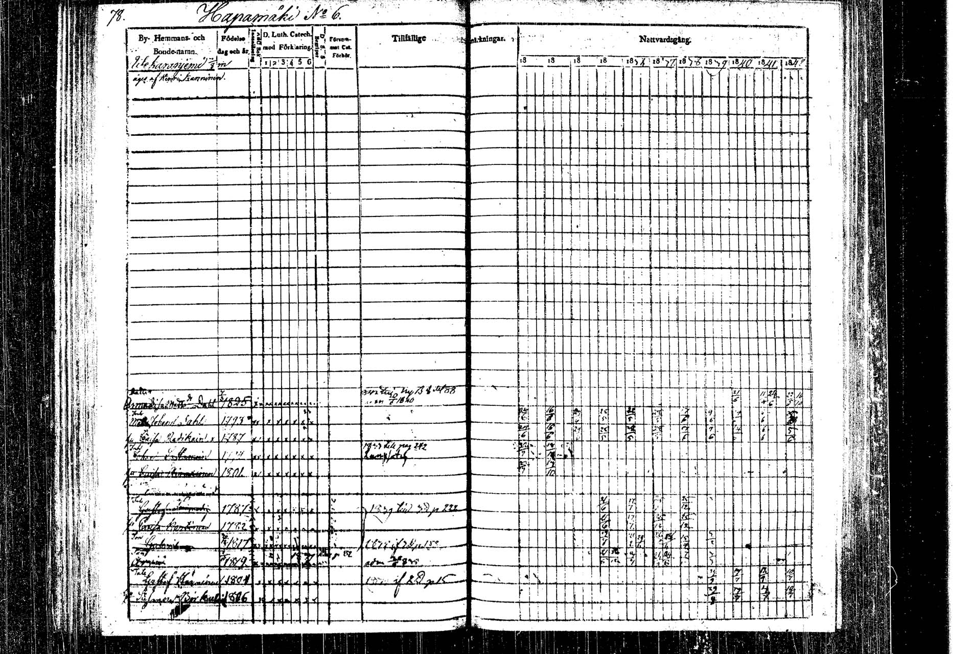 [ ../kirjat/Kirkonkirjat/rautalampi/rippikirja_1832-1842_tk1093_1/kuvat/86.jpg ]