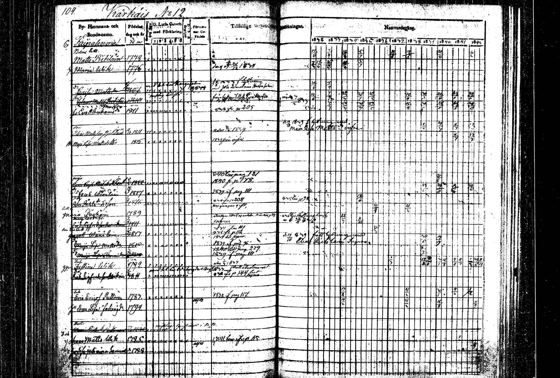 [ ../kirjat/Kirkonkirjat/rautalampi/rippikirja_1832-1842_tk1094/kuvat/111.jpg ]