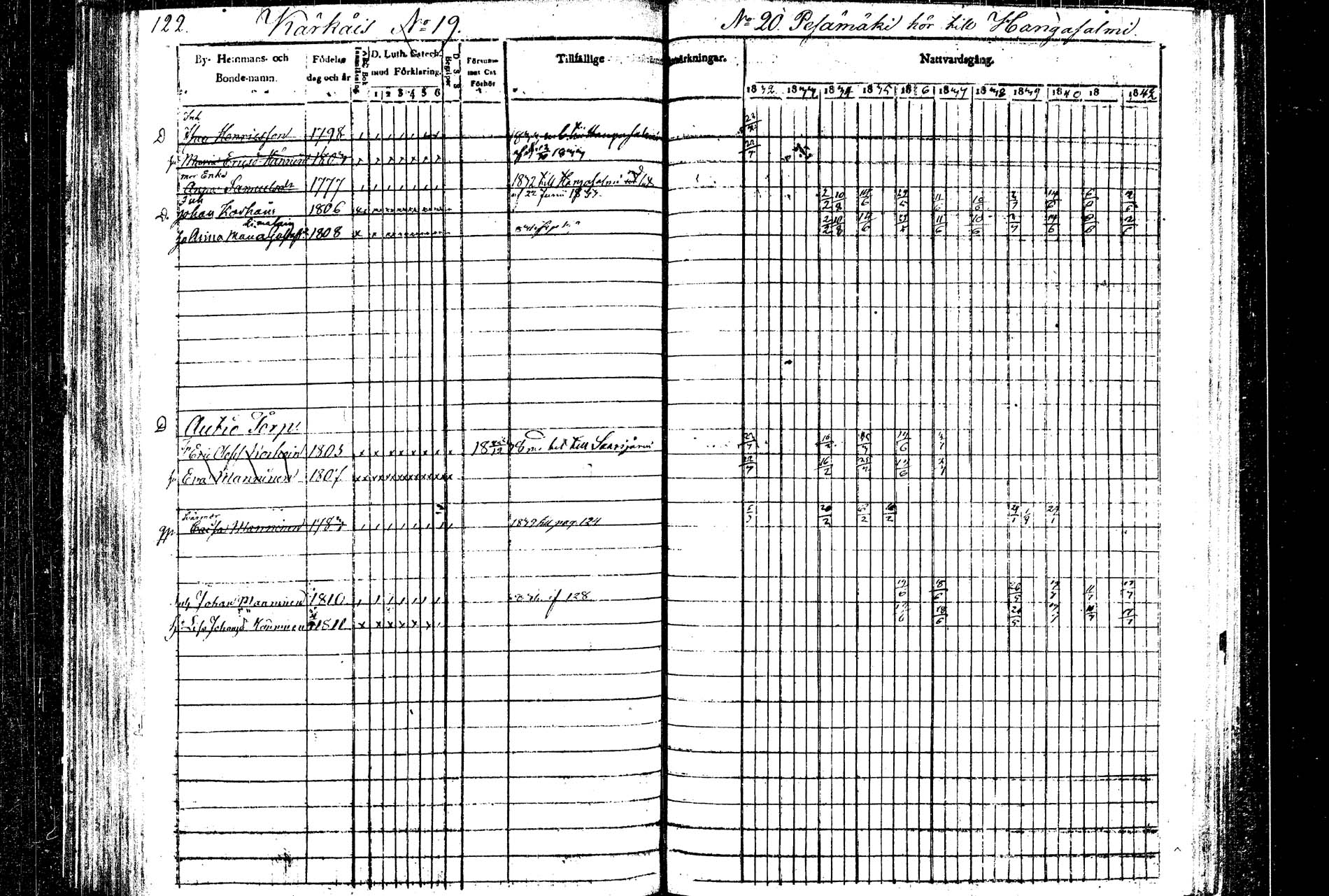 [ ../kirjat/Kirkonkirjat/rautalampi/rippikirja_1832-1842_tk1094/kuvat/129.jpg ]