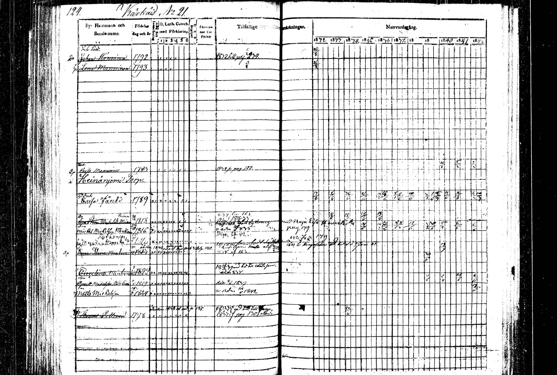 [ ../kirjat/Kirkonkirjat/rautalampi/rippikirja_1832-1842_tk1094/kuvat/131.jpg ]