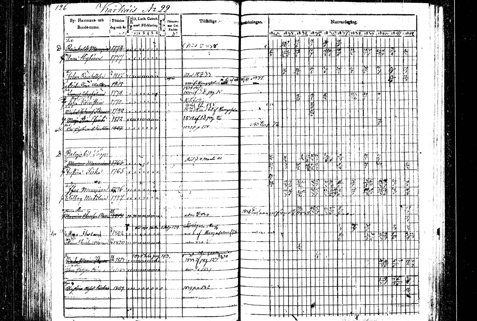 [ ../kirjat/Kirkonkirjat/rautalampi/rippikirja_1832-1842_tk1094/kuvat/133.jpg ]