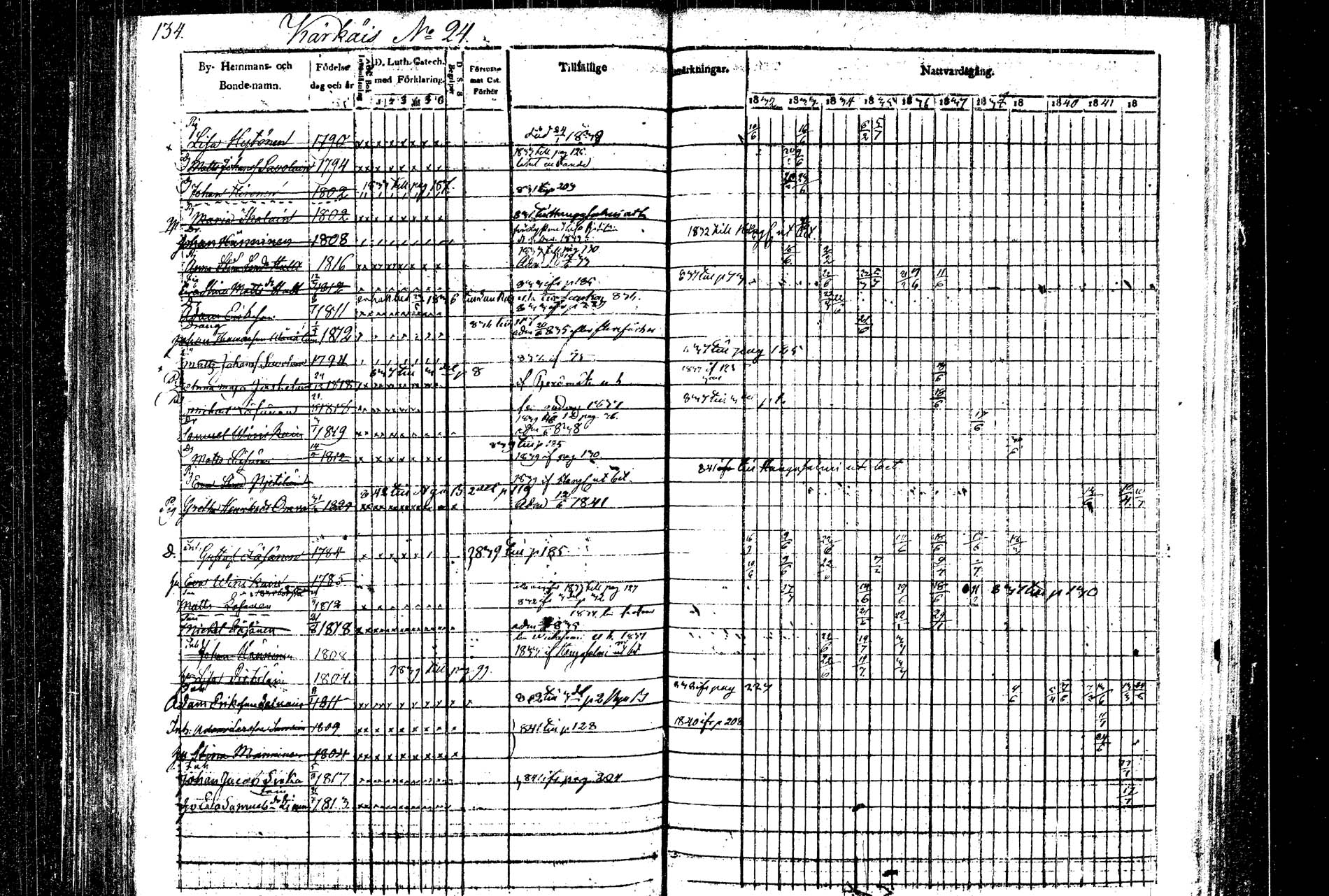 [ ../kirjat/Kirkonkirjat/rautalampi/rippikirja_1832-1842_tk1094/kuvat/141.jpg ]