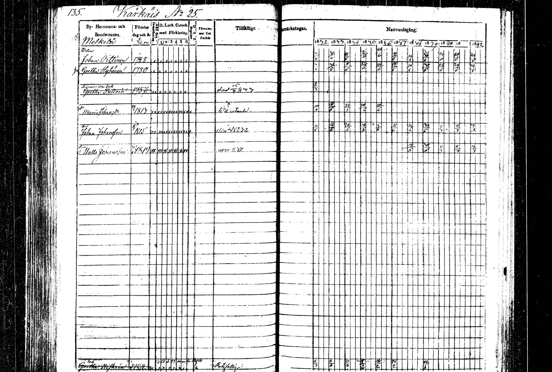 [ ../kirjat/Kirkonkirjat/rautalampi/rippikirja_1832-1842_tk1094/kuvat/142.jpg ]