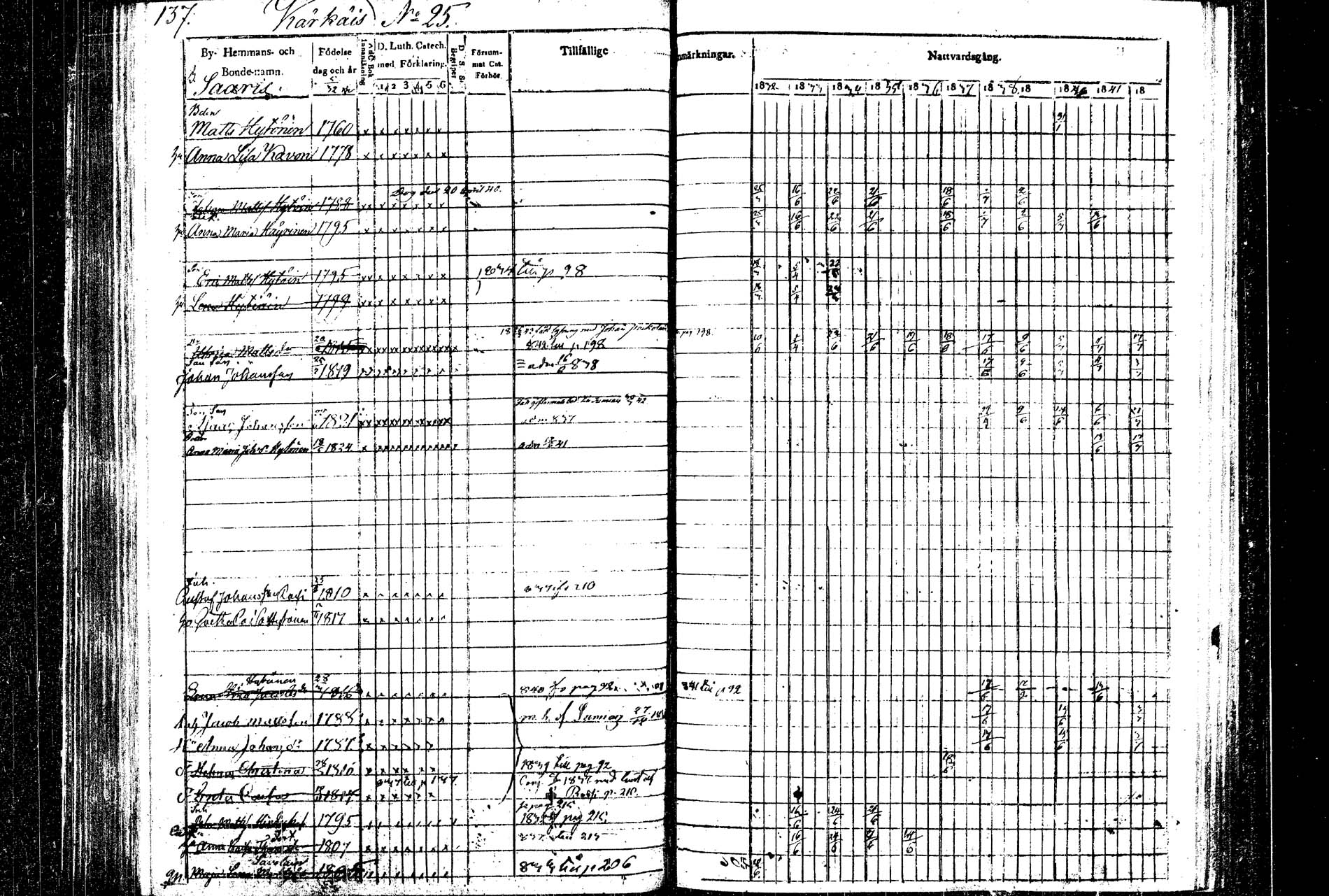 [ ../kirjat/Kirkonkirjat/rautalampi/rippikirja_1832-1842_tk1094/kuvat/144.jpg ]