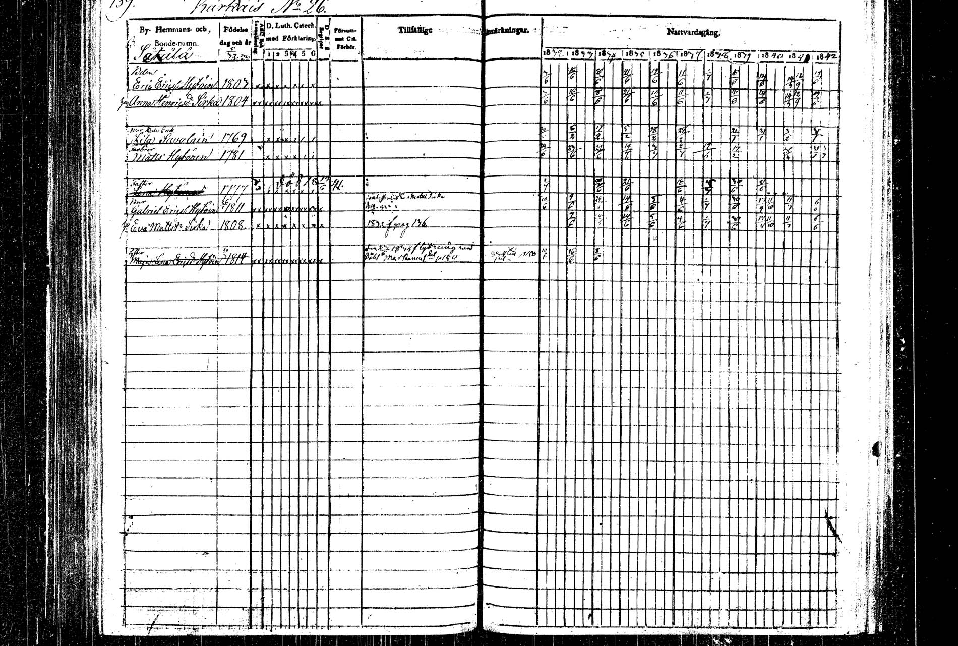 [ ../kirjat/Kirkonkirjat/rautalampi/rippikirja_1832-1842_tk1094/kuvat/146.jpg ]