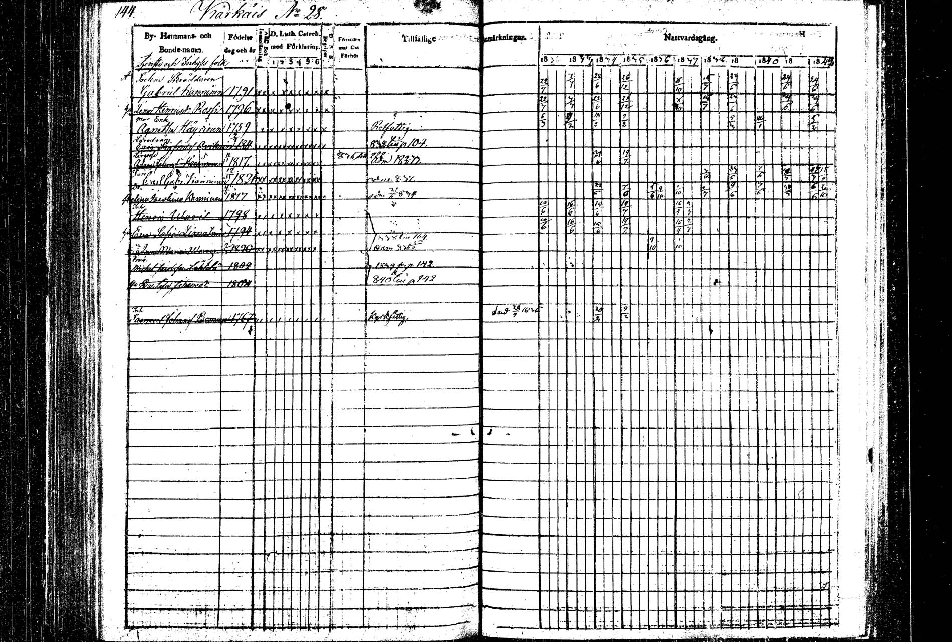 [ ../kirjat/Kirkonkirjat/rautalampi/rippikirja_1832-1842_tk1094/kuvat/151.jpg ]
