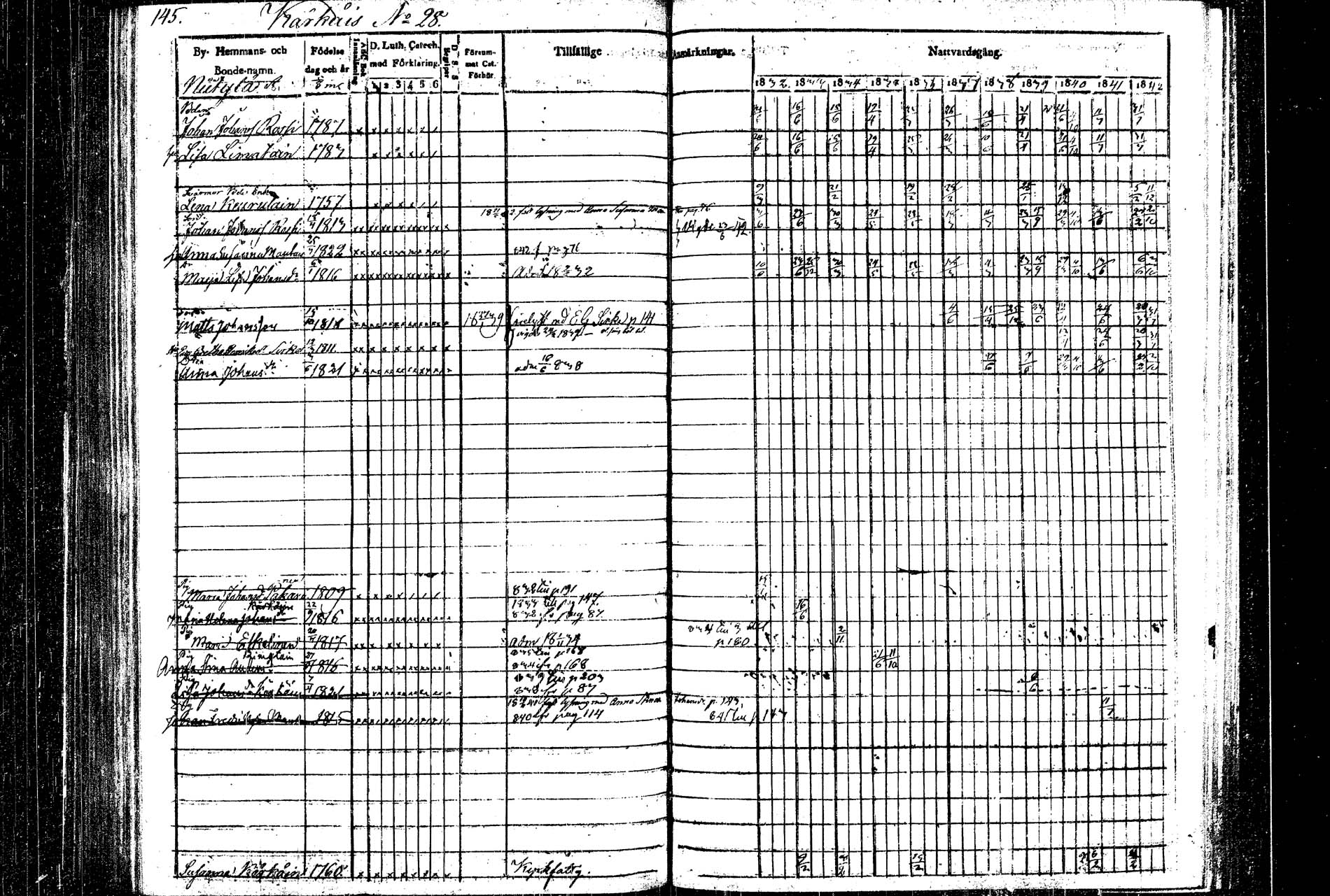 [ ../kirjat/Kirkonkirjat/rautalampi/rippikirja_1832-1842_tk1094/kuvat/152.jpg ]