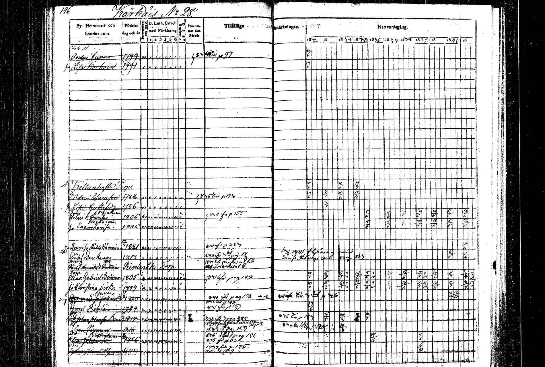 [ ../kirjat/Kirkonkirjat/rautalampi/rippikirja_1832-1842_tk1094/kuvat/153.jpg ]