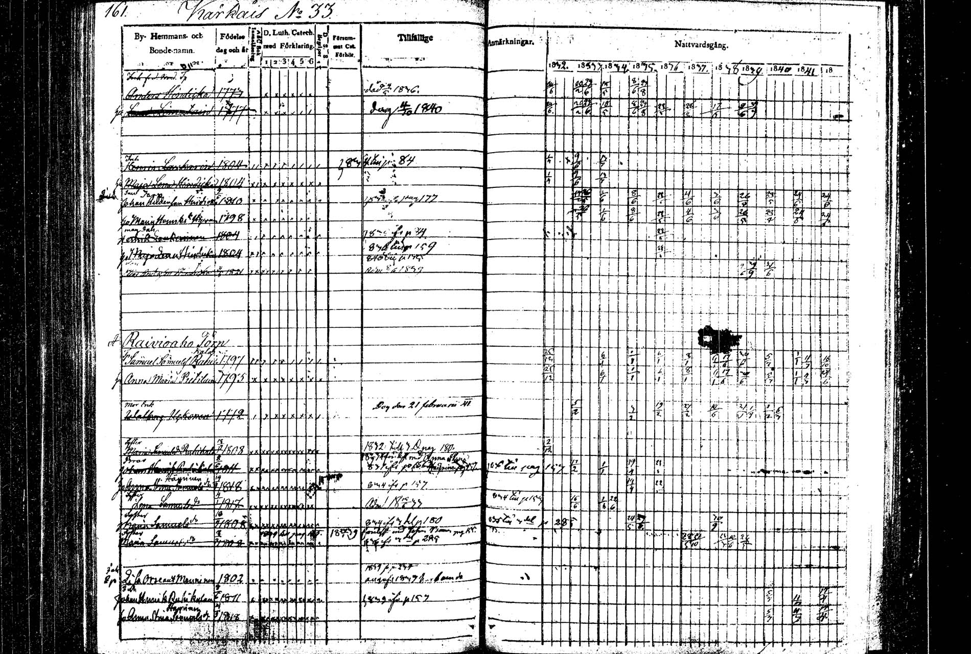 [ ../kirjat/Kirkonkirjat/rautalampi/rippikirja_1832-1842_tk1094/kuvat/169.jpg ]