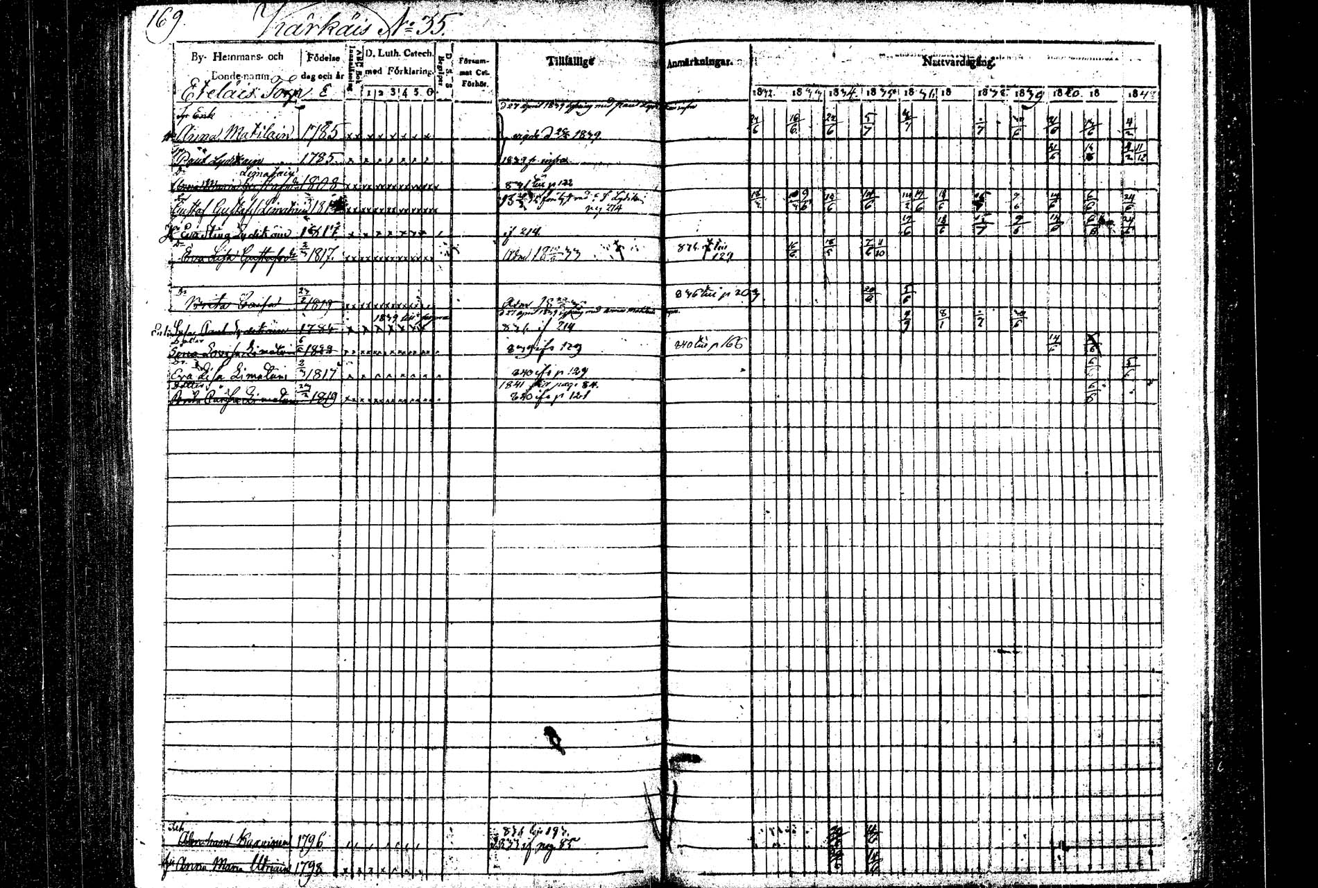 [ ../kirjat/Kirkonkirjat/rautalampi/rippikirja_1832-1842_tk1094/kuvat/177.jpg ]