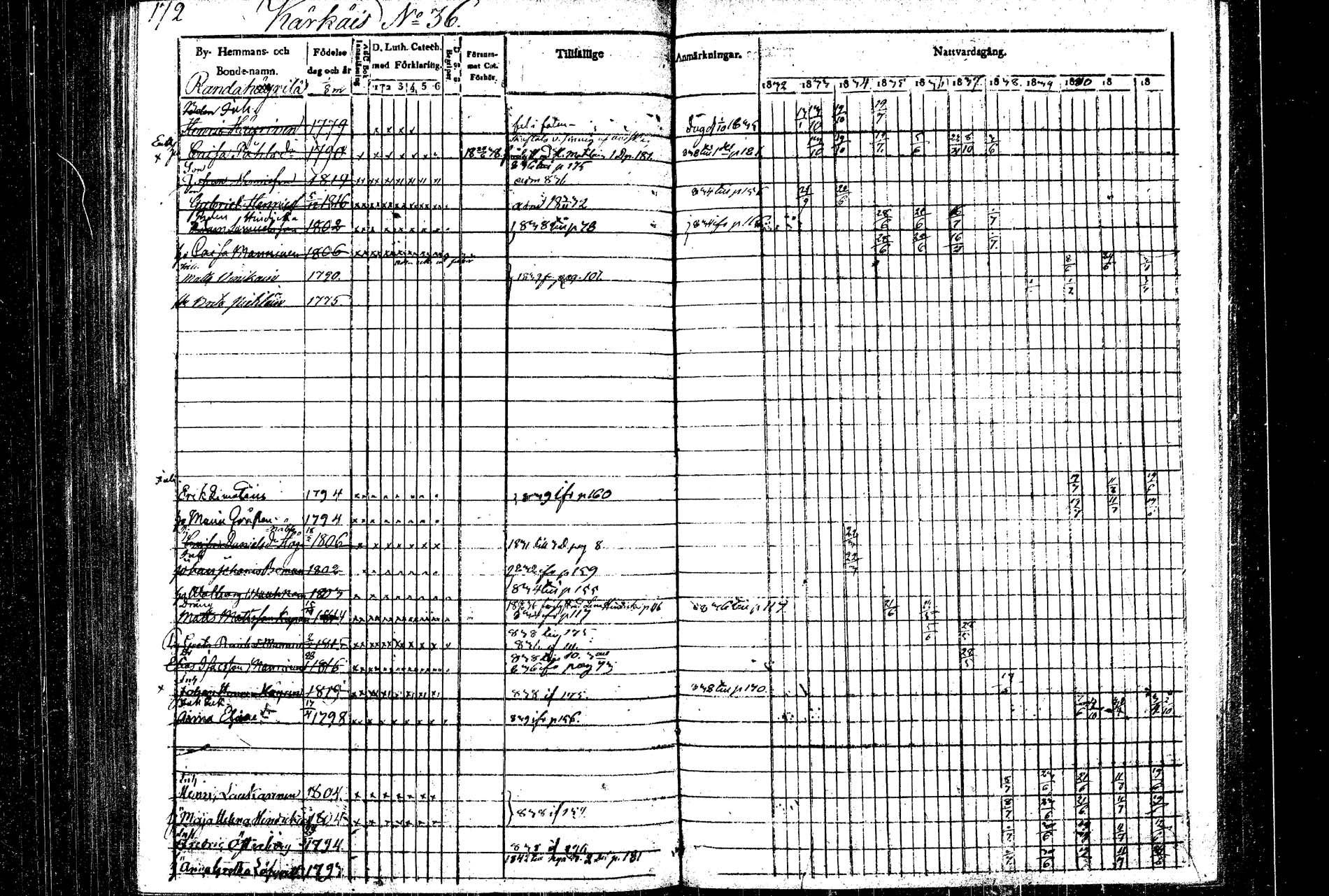 [ ../kirjat/Kirkonkirjat/rautalampi/rippikirja_1832-1842_tk1094/kuvat/180.jpg ]