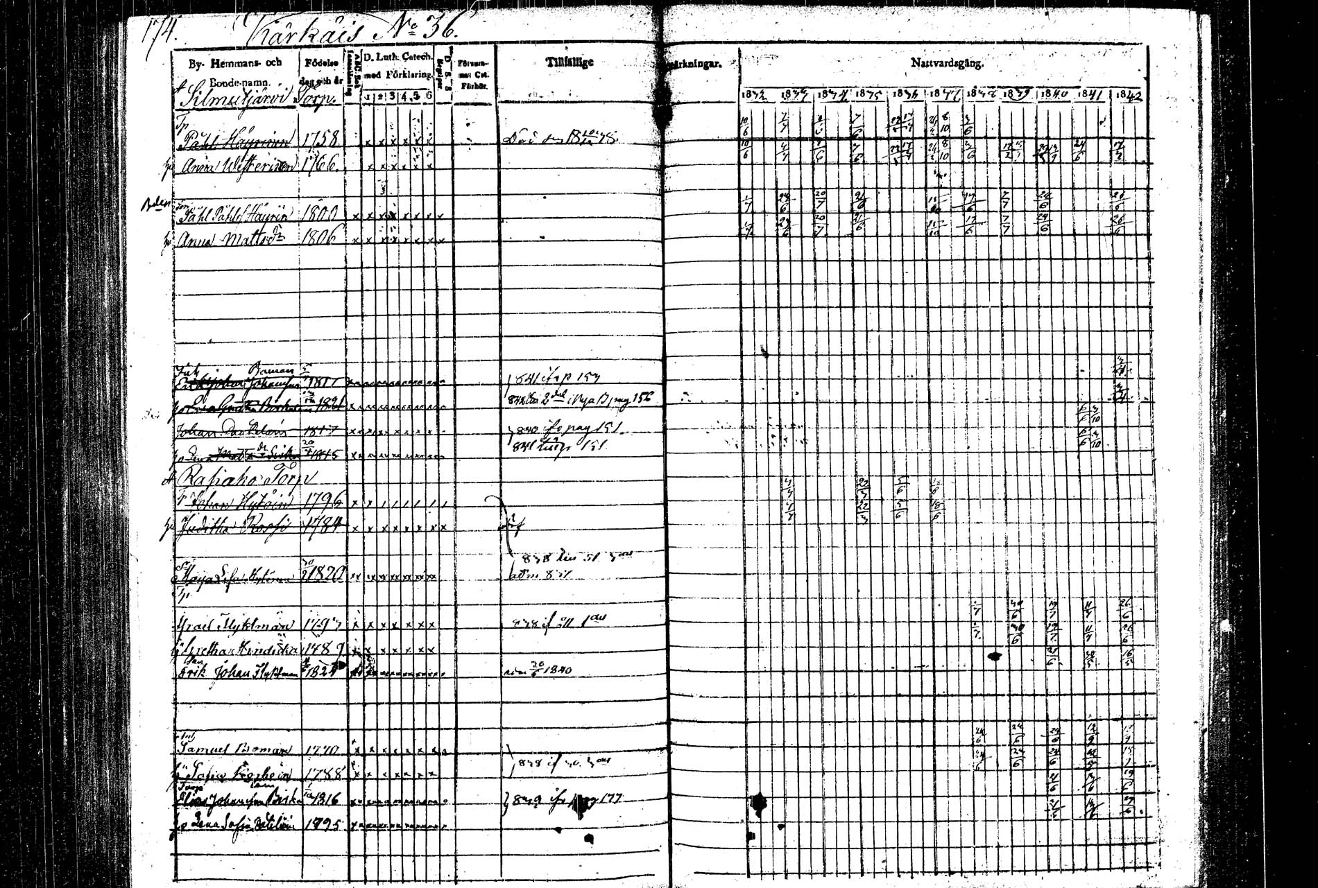 [ ../kirjat/Kirkonkirjat/rautalampi/rippikirja_1832-1842_tk1094/kuvat/182.jpg ]
