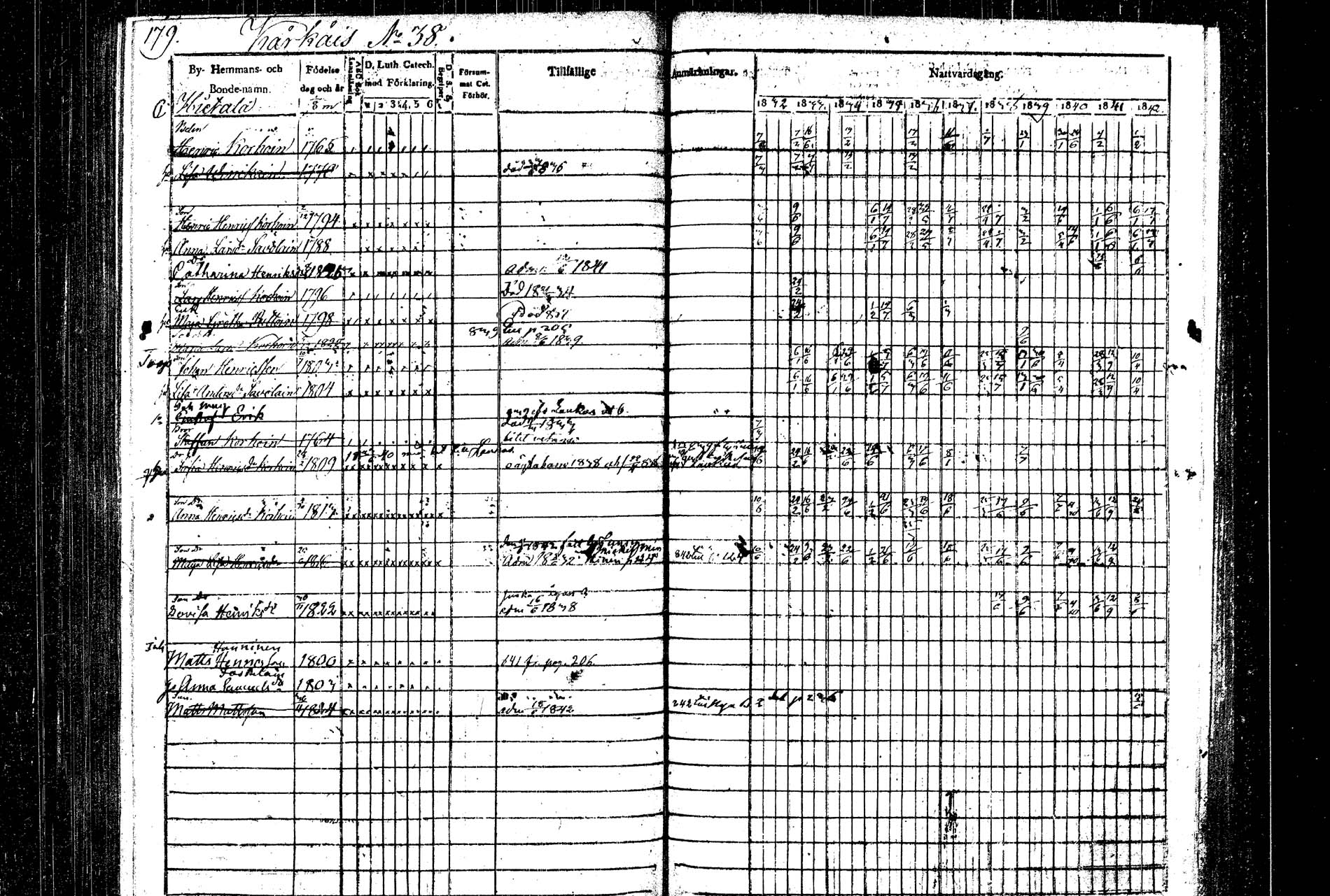 [ ../kirjat/Kirkonkirjat/rautalampi/rippikirja_1832-1842_tk1094/kuvat/187.jpg ]