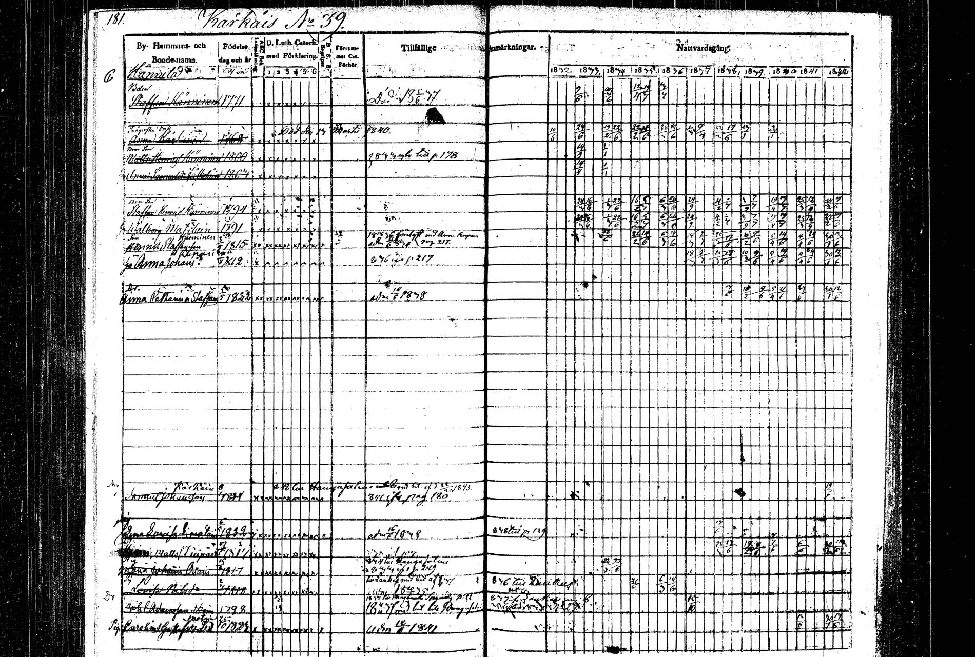 [ ../kirjat/Kirkonkirjat/rautalampi/rippikirja_1832-1842_tk1094/kuvat/189.jpg ]