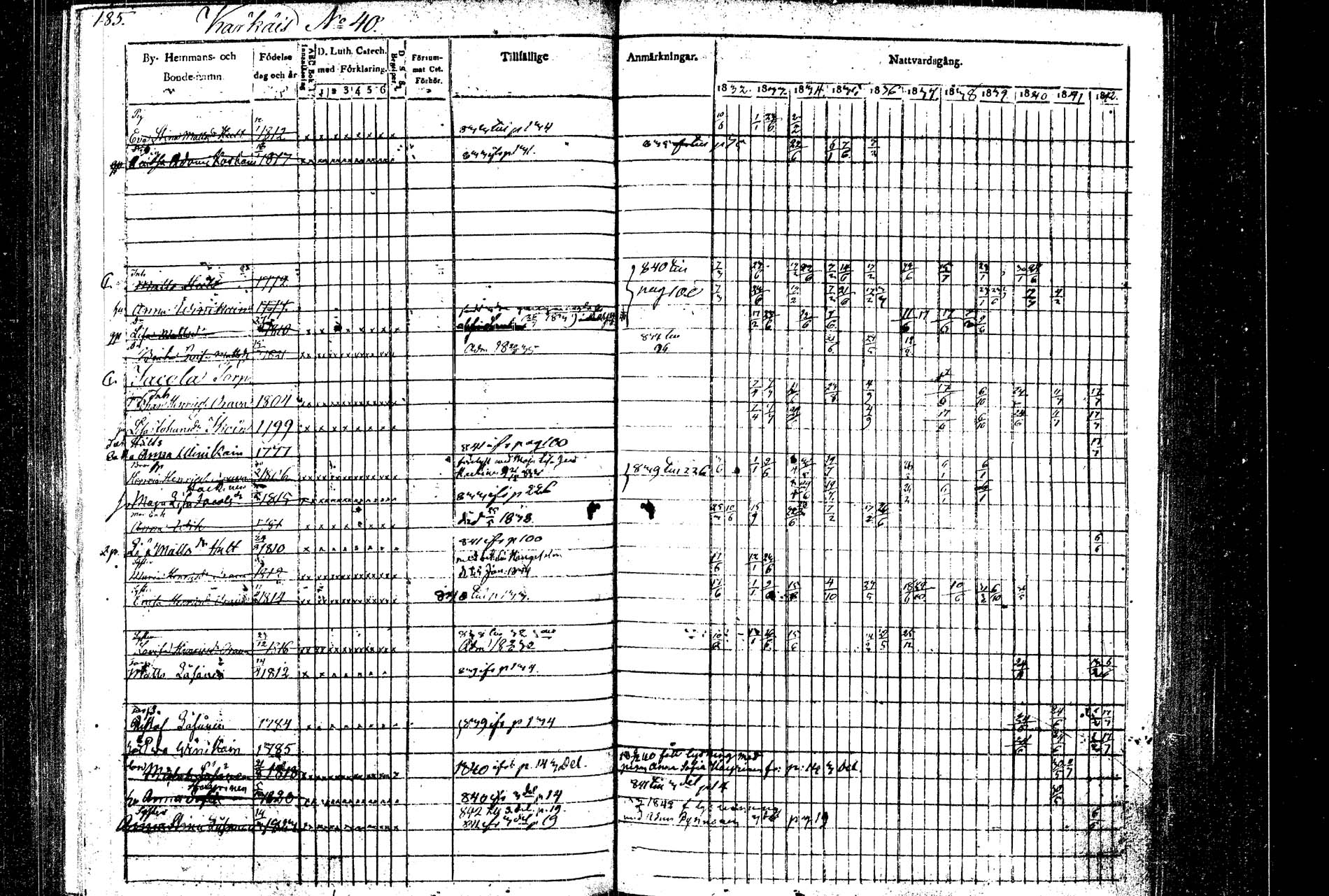 [ ../kirjat/Kirkonkirjat/rautalampi/rippikirja_1832-1842_tk1094/kuvat/193.jpg ]