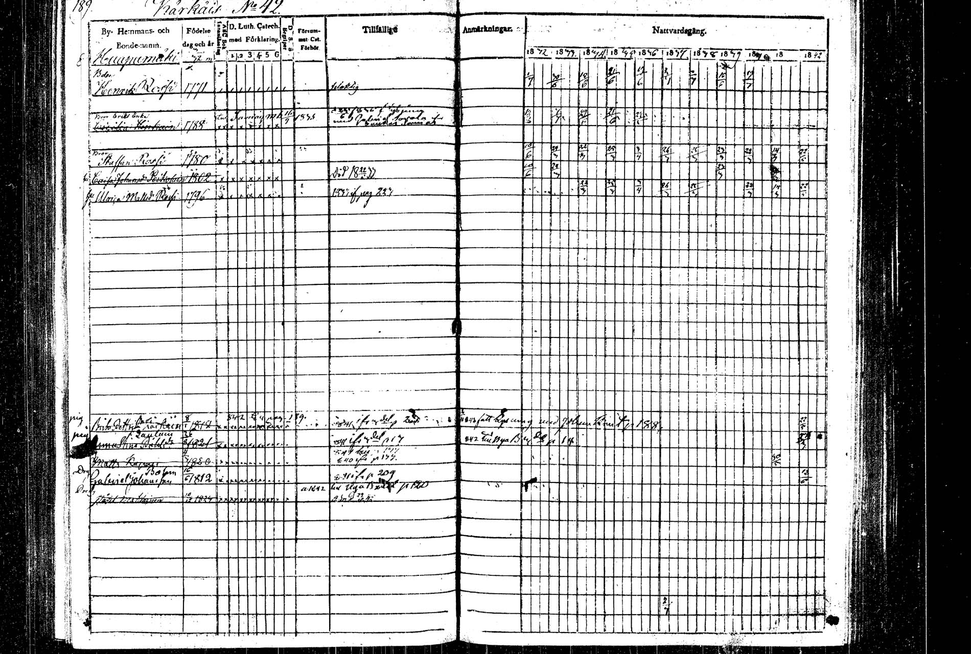 [ ../kirjat/Kirkonkirjat/rautalampi/rippikirja_1832-1842_tk1094/kuvat/197.jpg ]