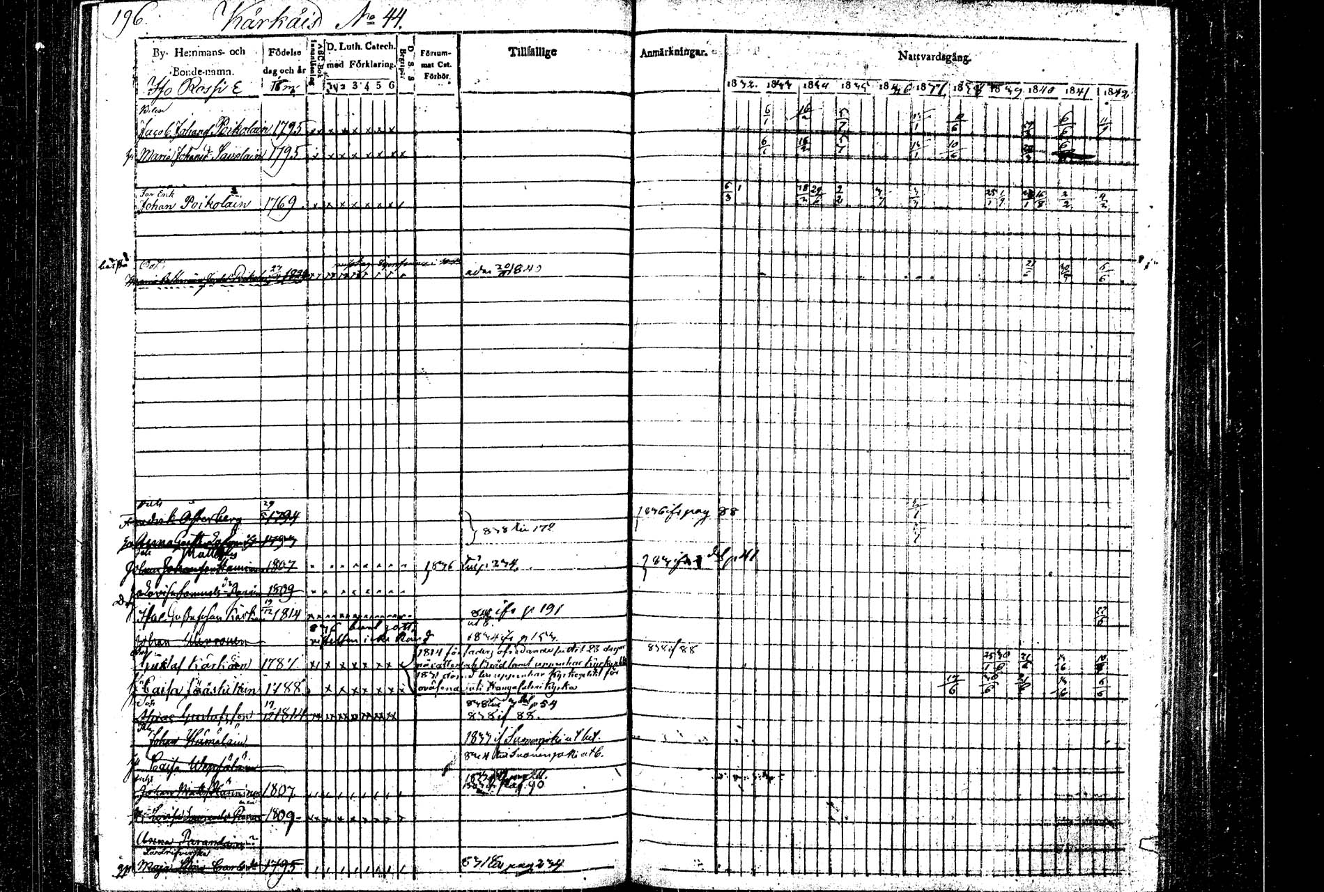 [ ../kirjat/Kirkonkirjat/rautalampi/rippikirja_1832-1842_tk1094/kuvat/204.jpg ]