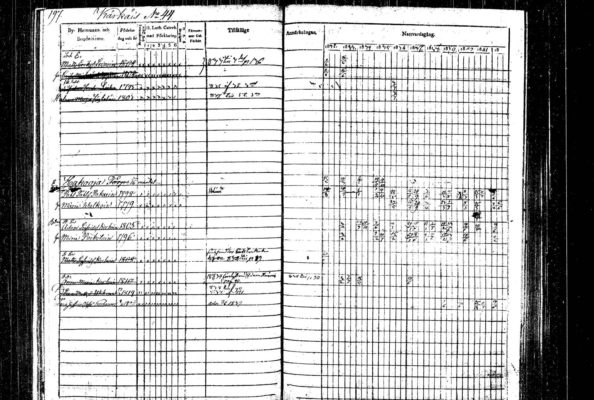 [ ../kirjat/Kirkonkirjat/rautalampi/rippikirja_1832-1842_tk1094/kuvat/205.jpg ]