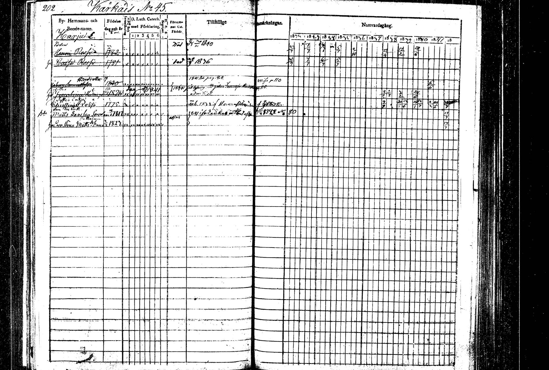 [ ../kirjat/Kirkonkirjat/rautalampi/rippikirja_1832-1842_tk1094/kuvat/211.jpg ]