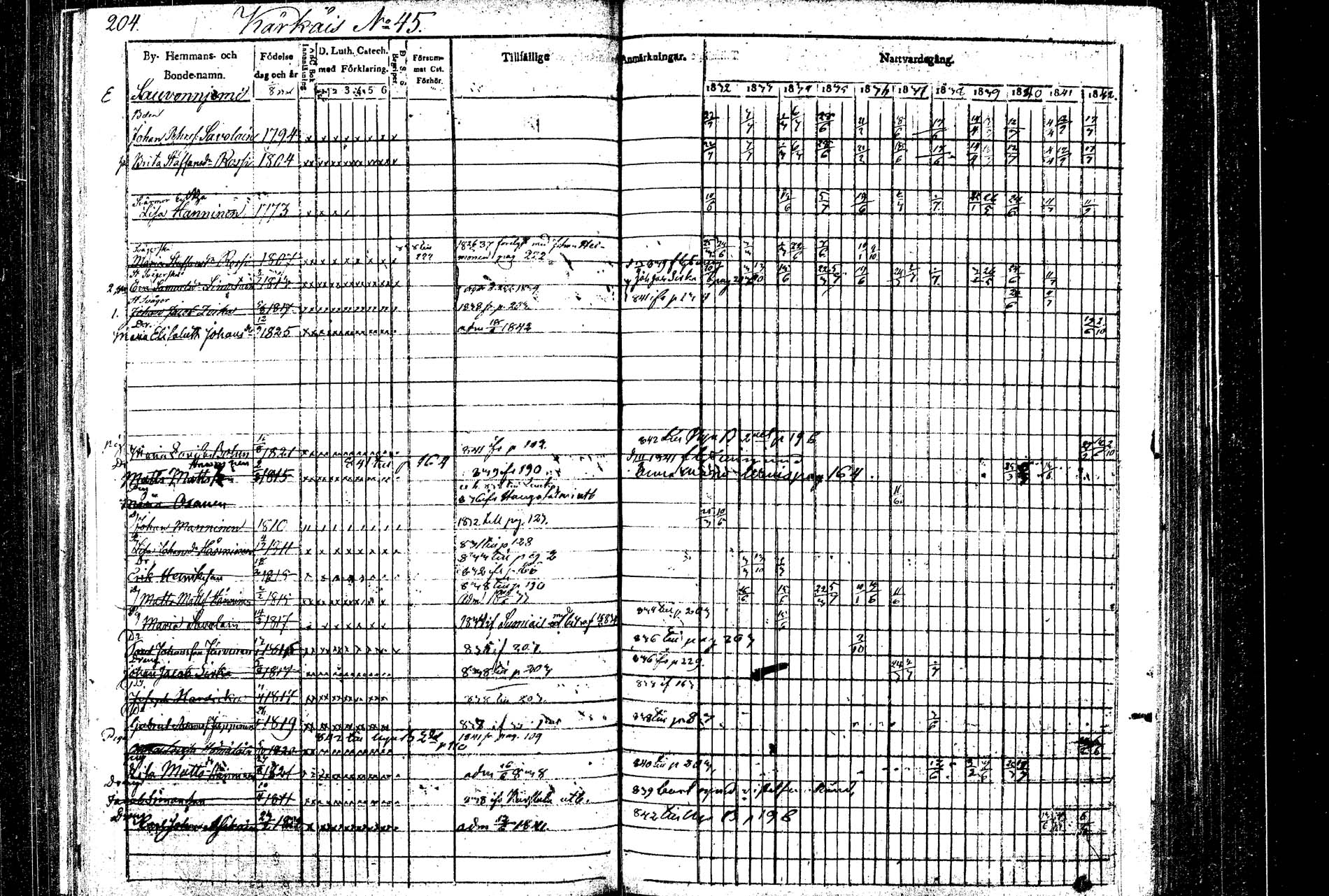 [ ../kirjat/Kirkonkirjat/rautalampi/rippikirja_1832-1842_tk1094/kuvat/213.jpg ]