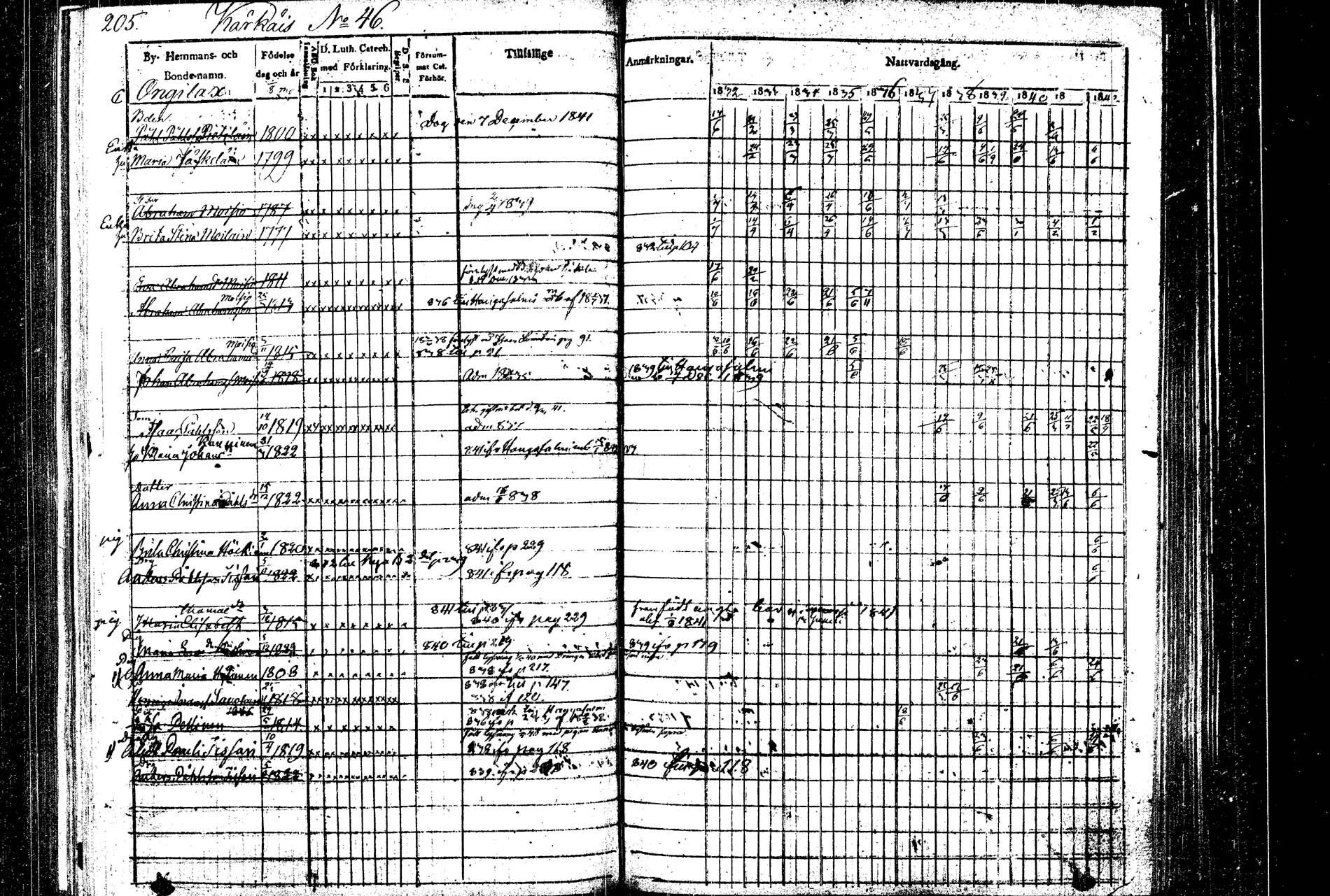 [ ../kirjat/Kirkonkirjat/rautalampi/rippikirja_1832-1842_tk1094/kuvat/214.jpg ]