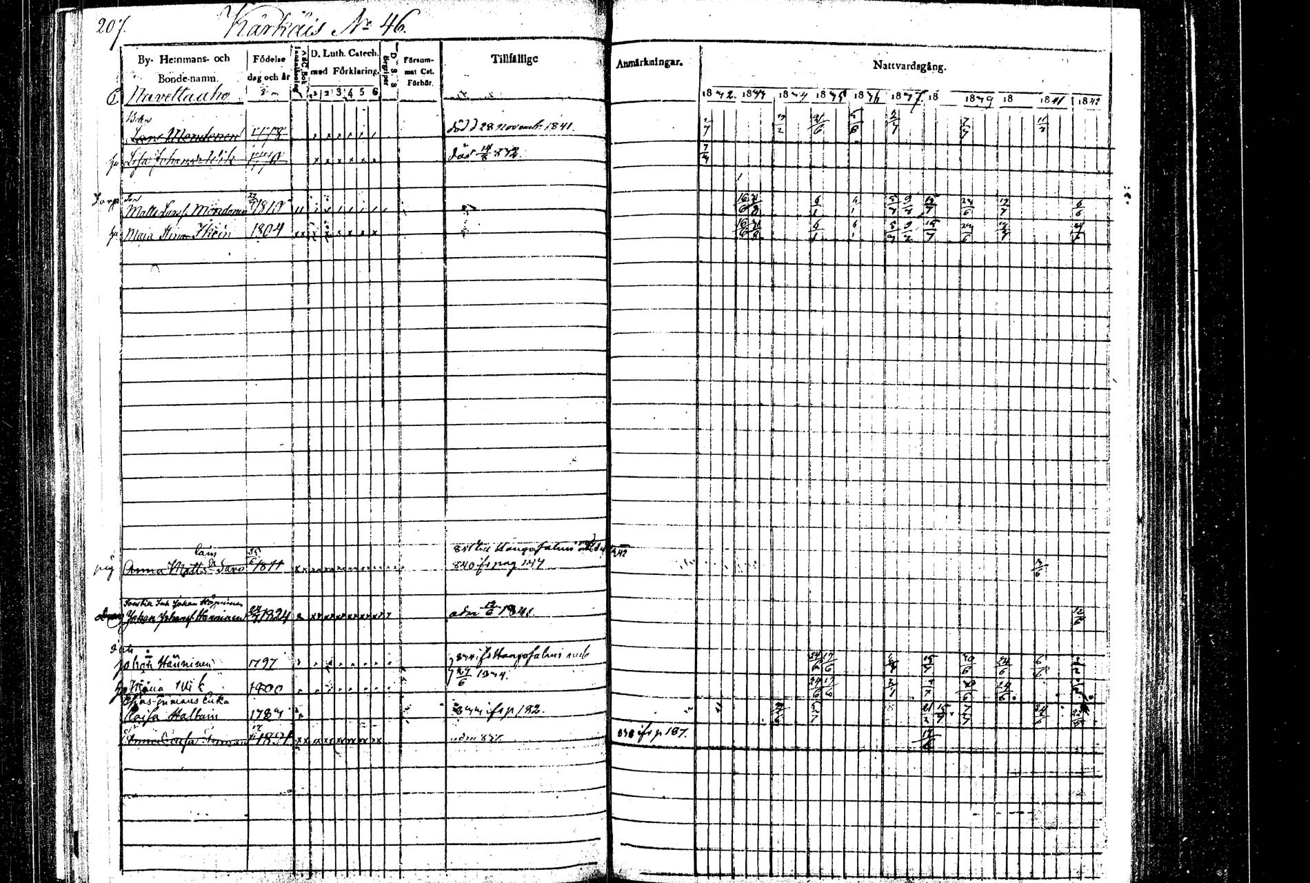 [ ../kirjat/Kirkonkirjat/rautalampi/rippikirja_1832-1842_tk1094/kuvat/216.jpg ]