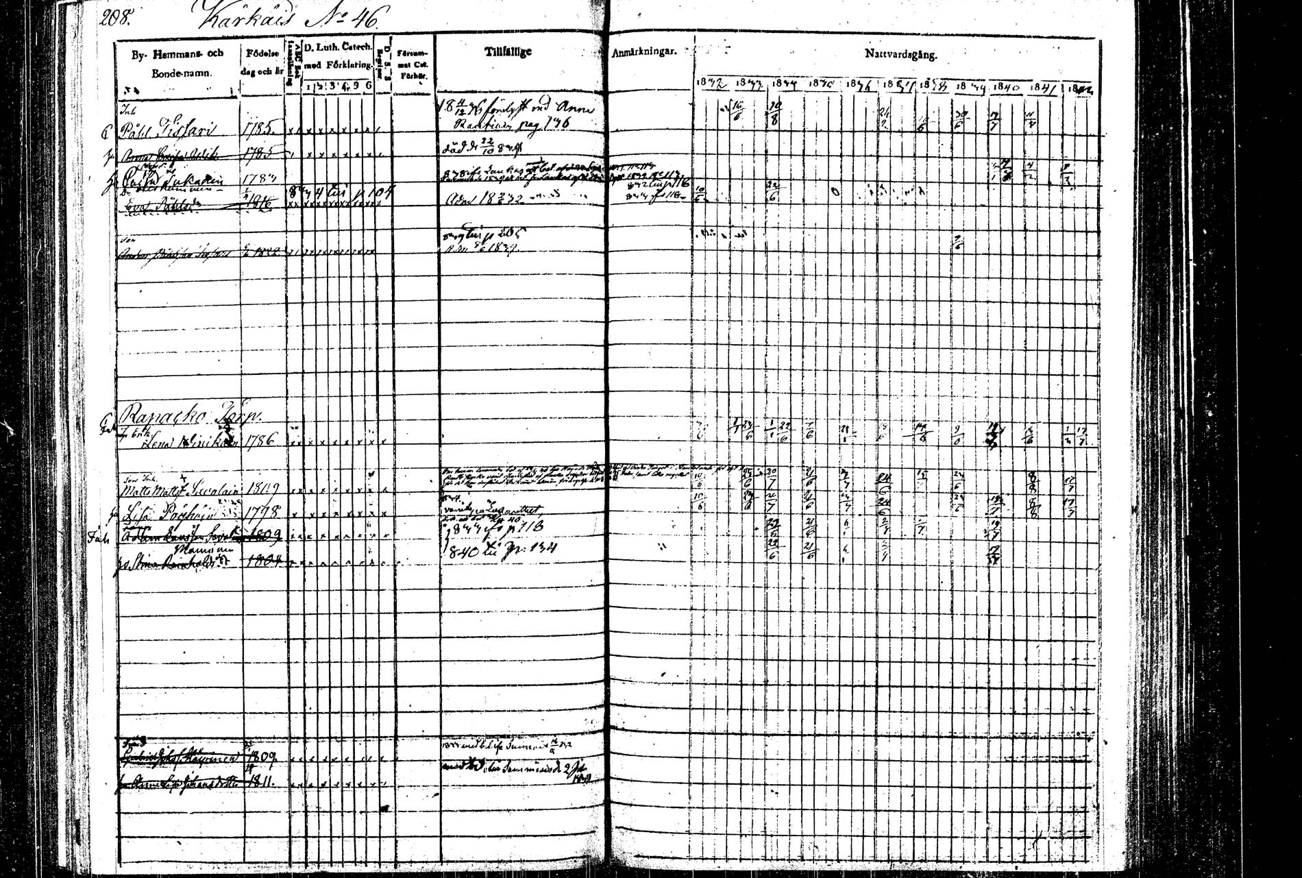 [ ../kirjat/Kirkonkirjat/rautalampi/rippikirja_1832-1842_tk1094/kuvat/217.jpg ]