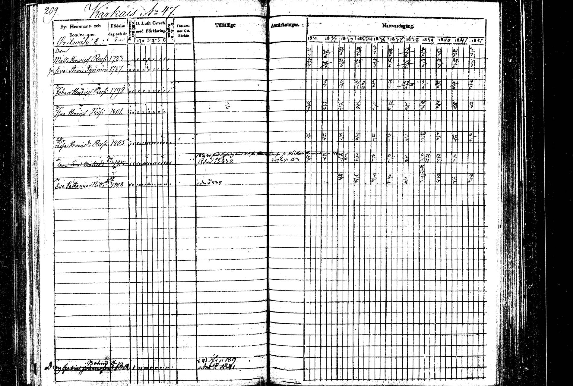 [ ../kirjat/Kirkonkirjat/rautalampi/rippikirja_1832-1842_tk1094/kuvat/218.jpg ]