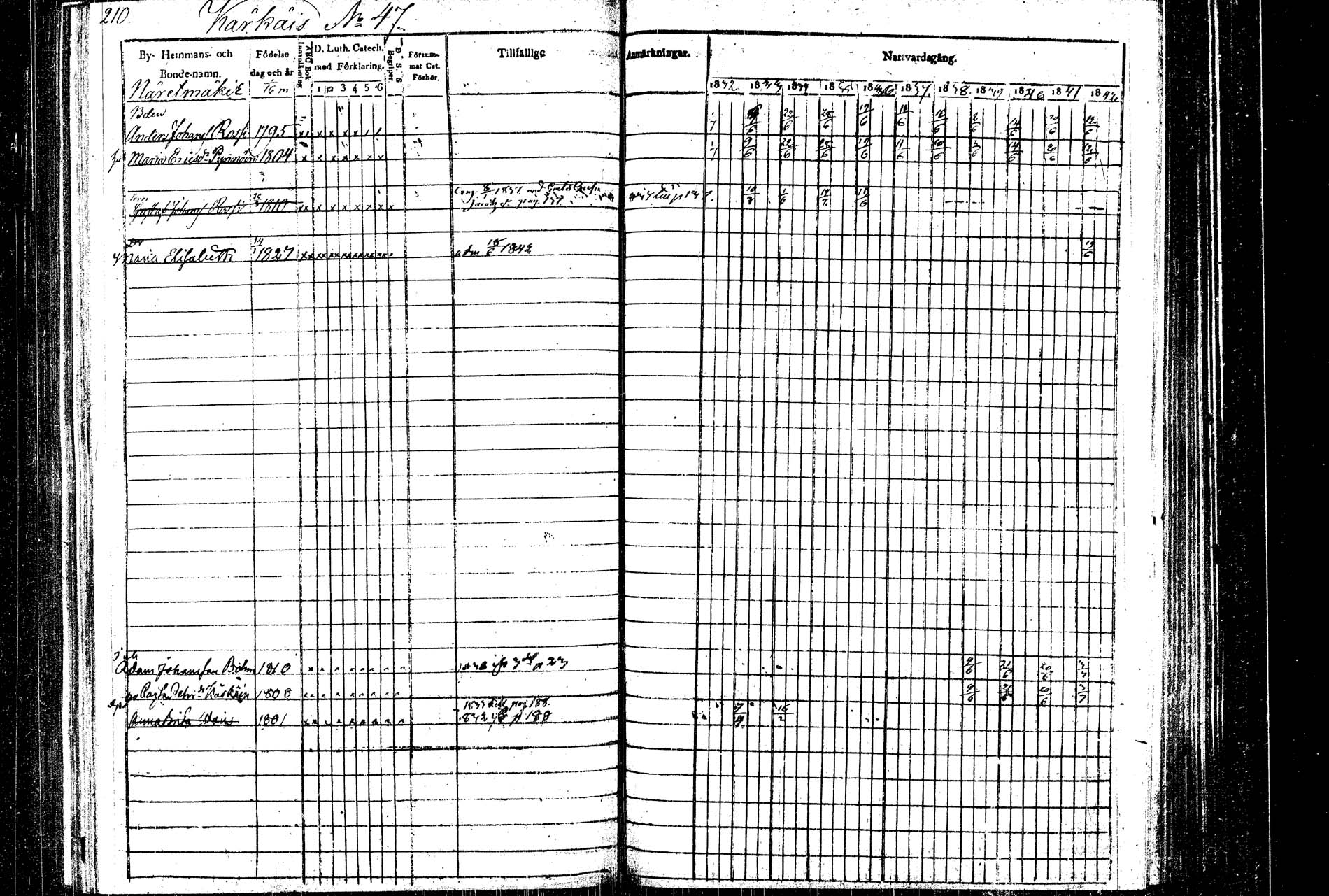 [ ../kirjat/Kirkonkirjat/rautalampi/rippikirja_1832-1842_tk1094/kuvat/219.jpg ]