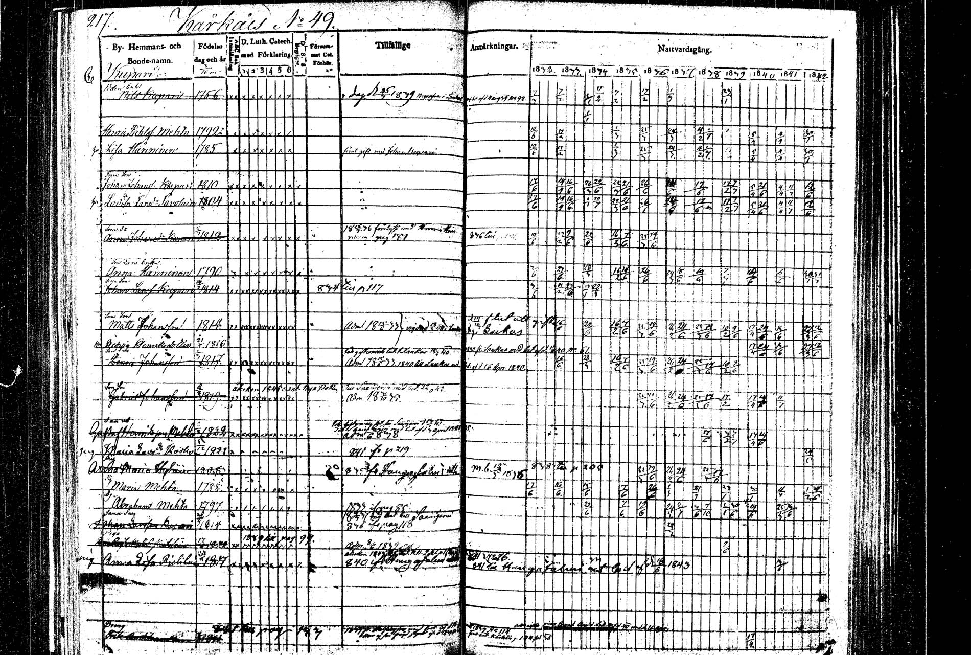 [ ../kirjat/Kirkonkirjat/rautalampi/rippikirja_1832-1842_tk1094/kuvat/226.jpg ]