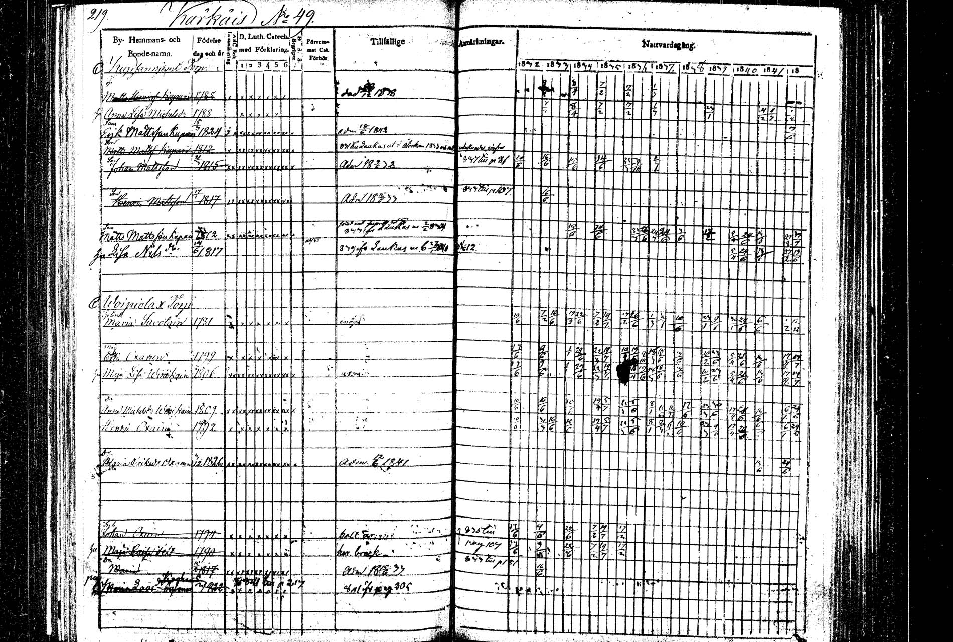 [ ../kirjat/Kirkonkirjat/rautalampi/rippikirja_1832-1842_tk1094/kuvat/228.jpg ]