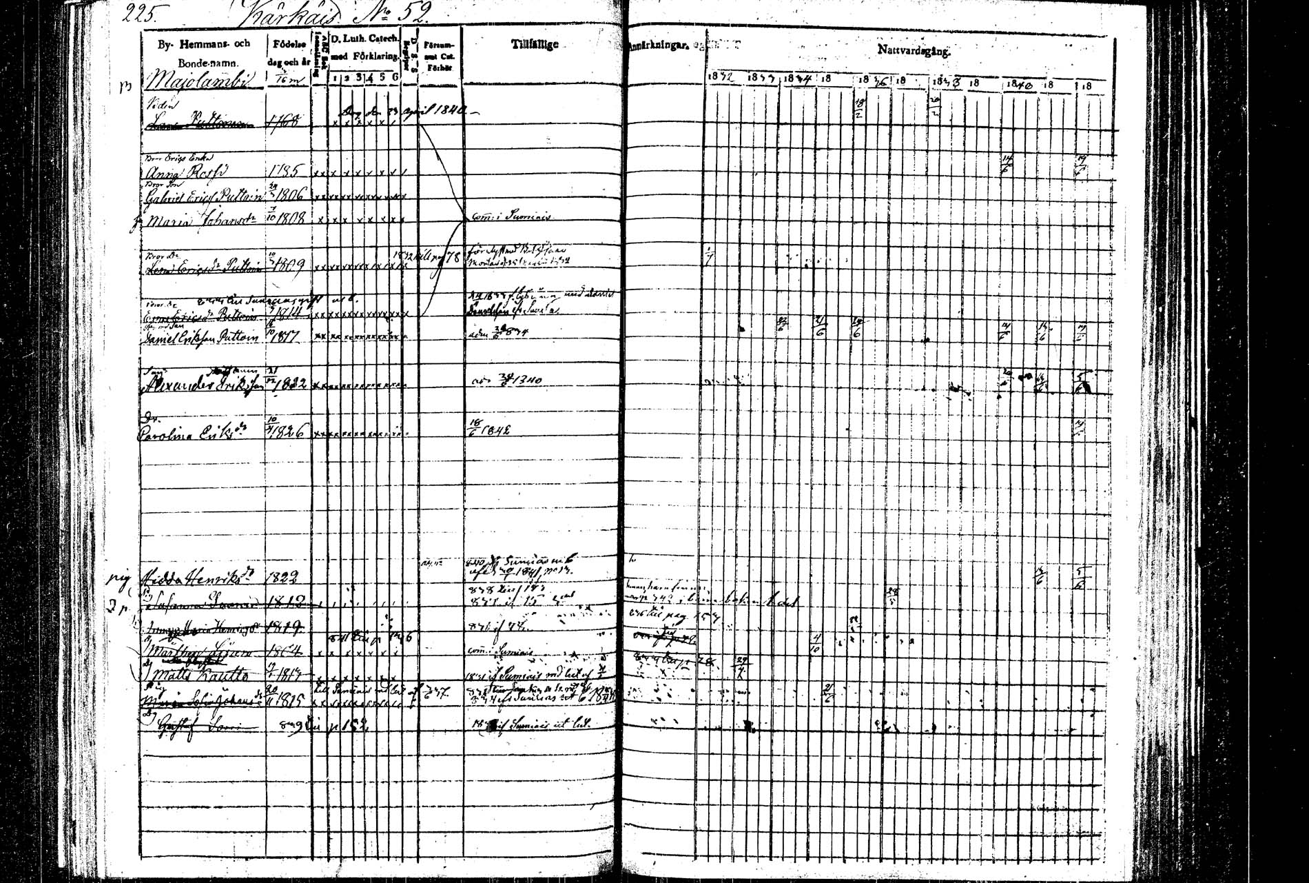 [ ../kirjat/Kirkonkirjat/rautalampi/rippikirja_1832-1842_tk1094/kuvat/234.jpg ]