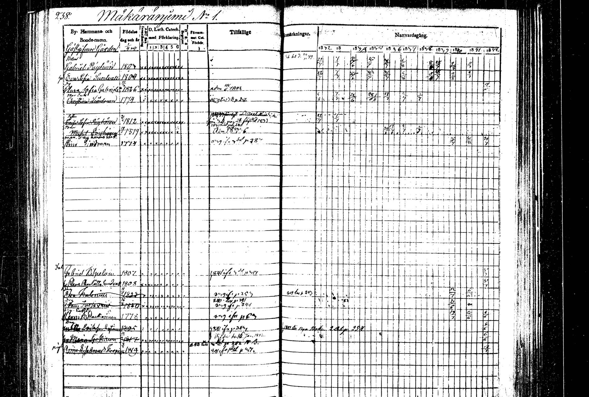 [ ../kirjat/Kirkonkirjat/rautalampi/rippikirja_1832-1842_tk1094/kuvat/245.jpg ]