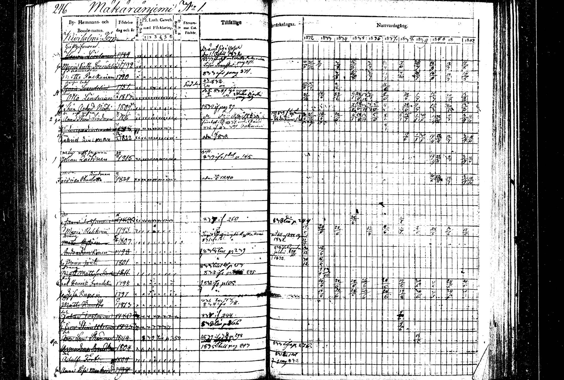 [ ../kirjat/Kirkonkirjat/rautalampi/rippikirja_1832-1842_tk1094/kuvat/253.jpg ]