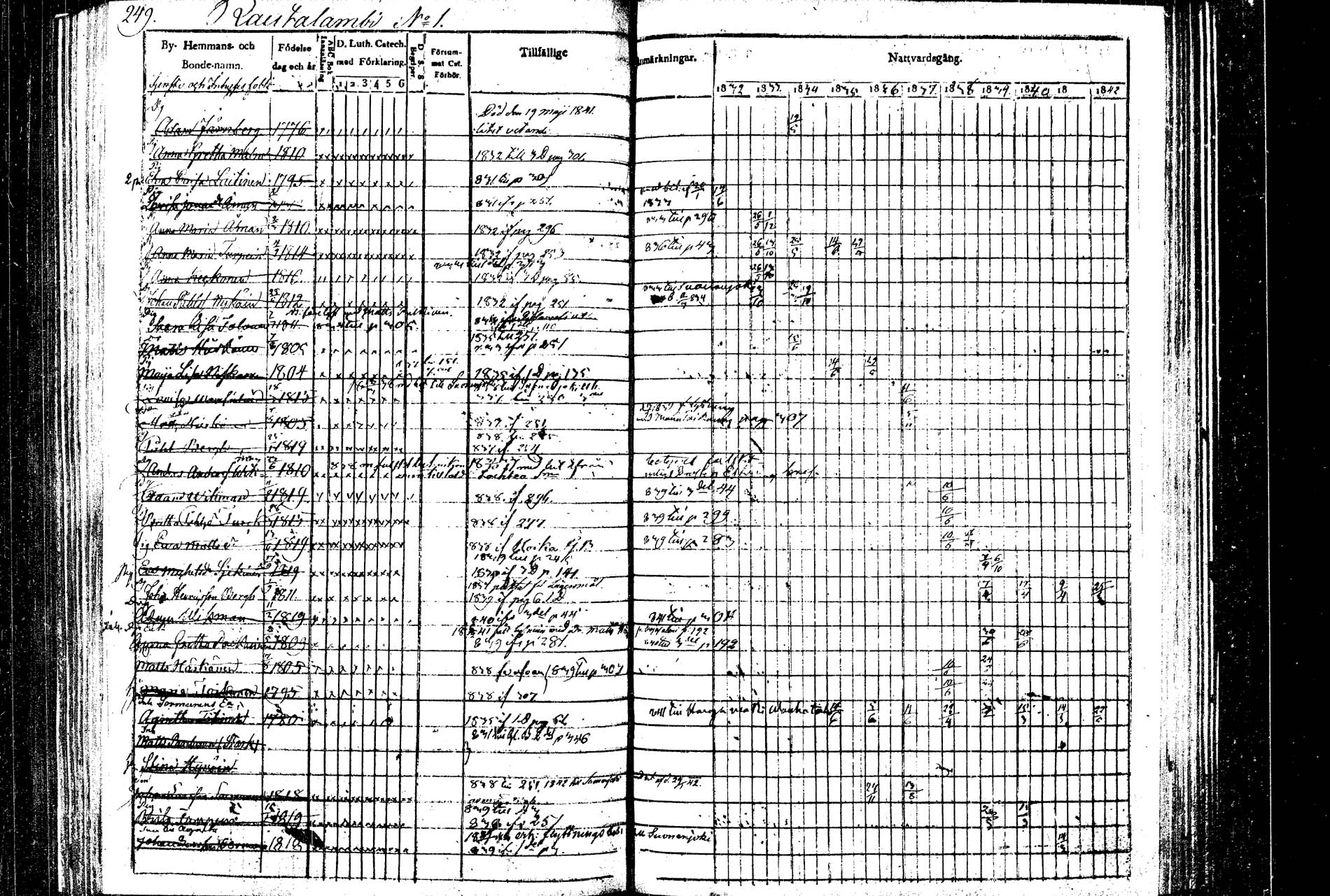 [ ../kirjat/Kirkonkirjat/rautalampi/rippikirja_1832-1842_tk1094/kuvat/256.jpg ]