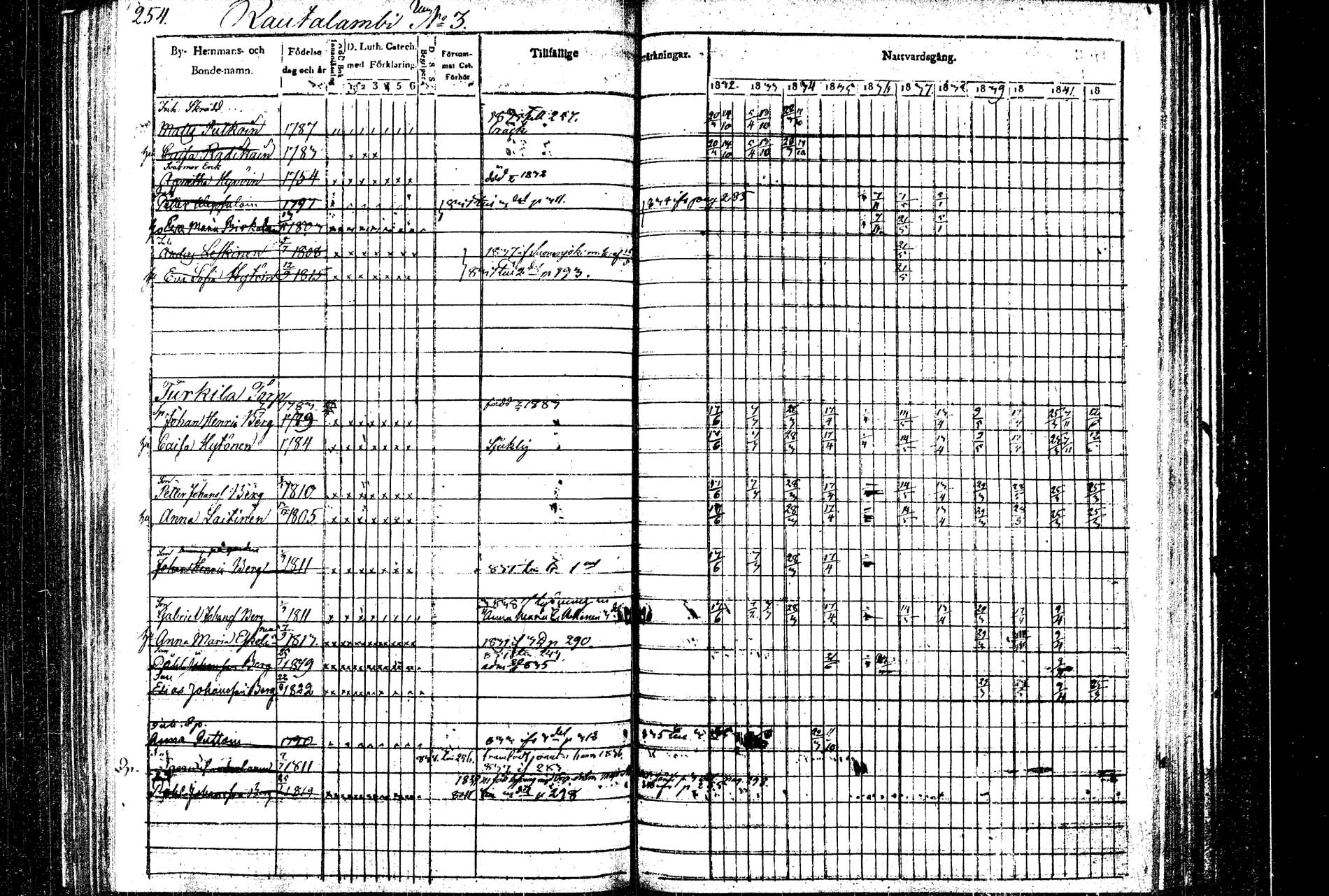 [ ../kirjat/Kirkonkirjat/rautalampi/rippikirja_1832-1842_tk1094/kuvat/261.jpg ]